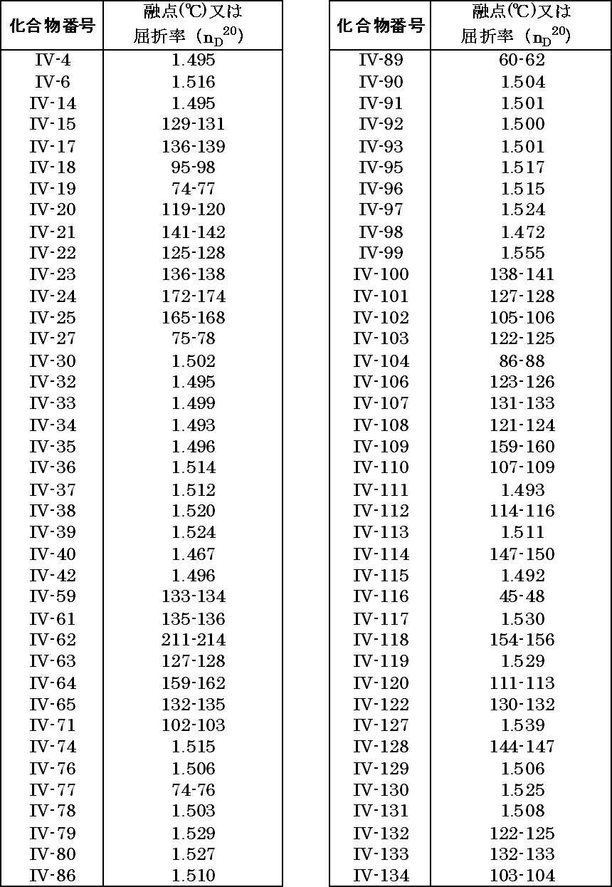 Figure JPOXMLDOC01-appb-T000070
