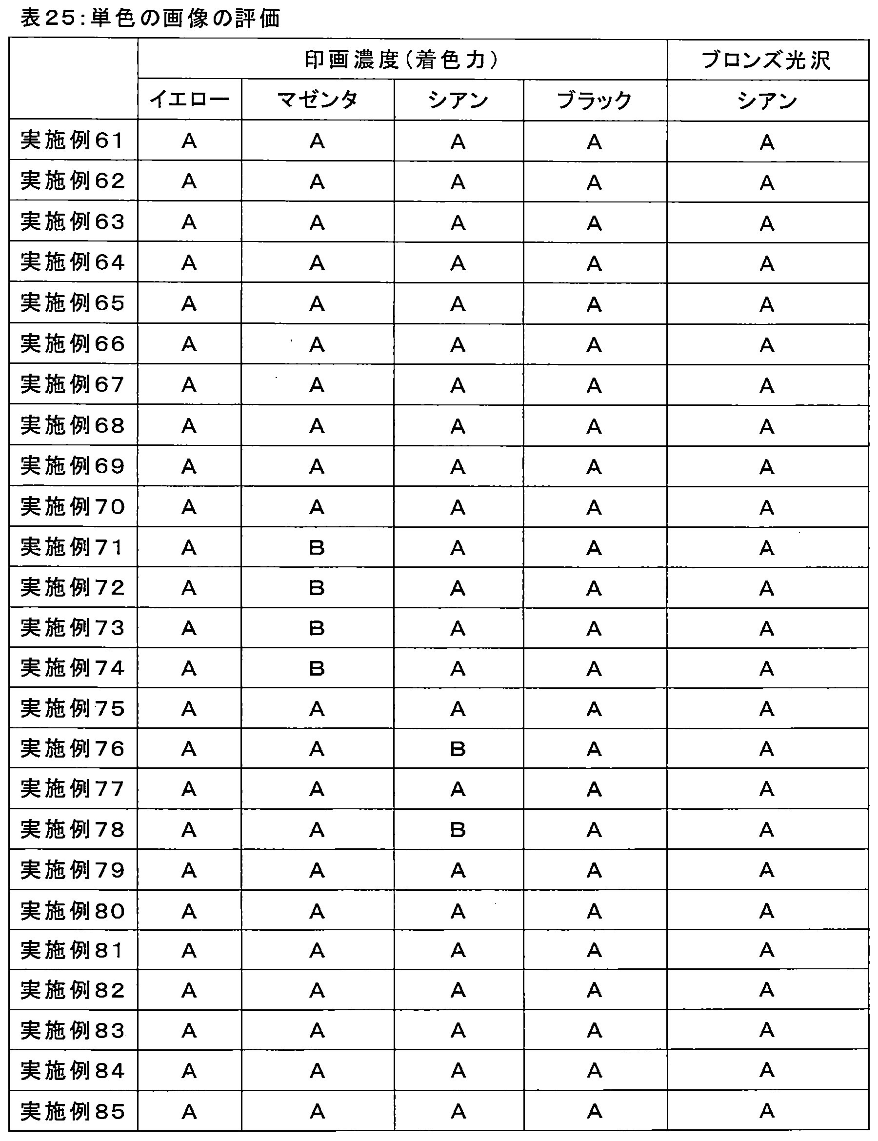 Figure JPOXMLDOC01-appb-T000097