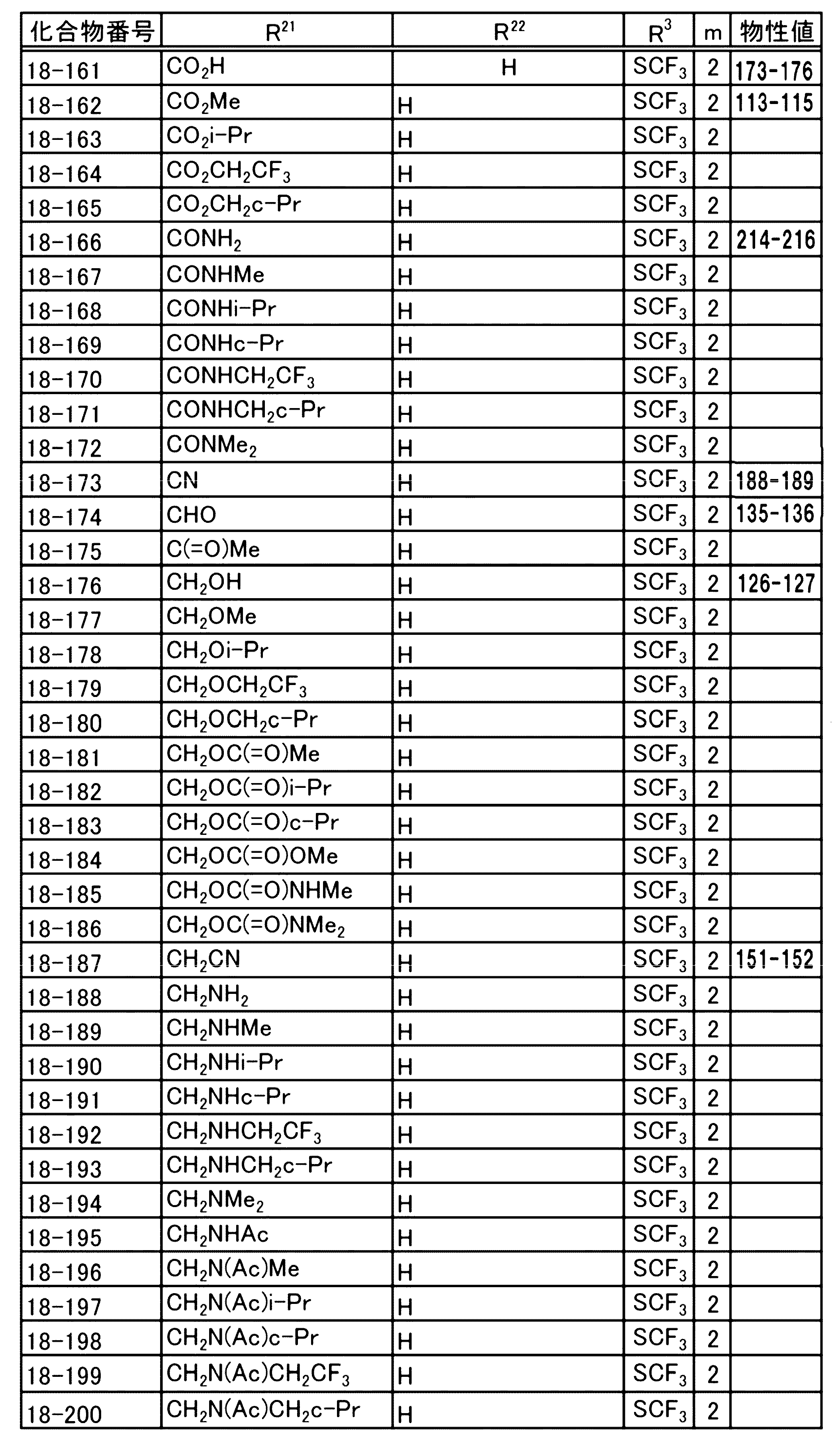 Figure JPOXMLDOC01-appb-T000115