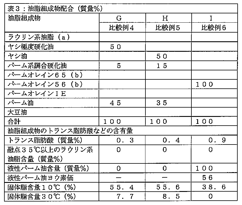 Figure JPOXMLDOC01-appb-T000003
