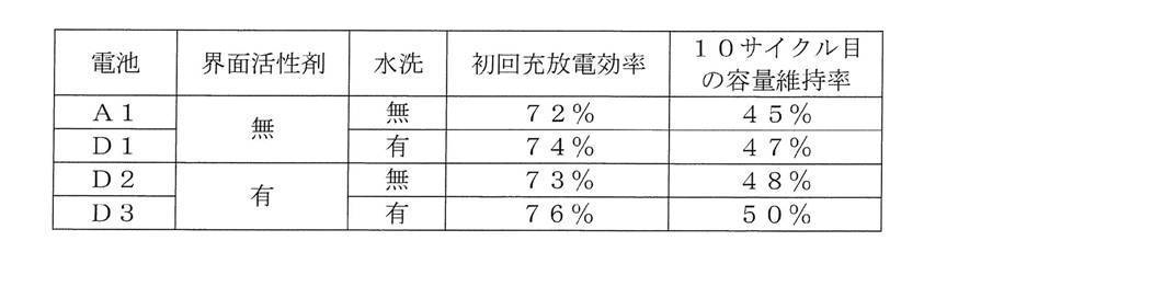 Figure JPOXMLDOC01-appb-T000004