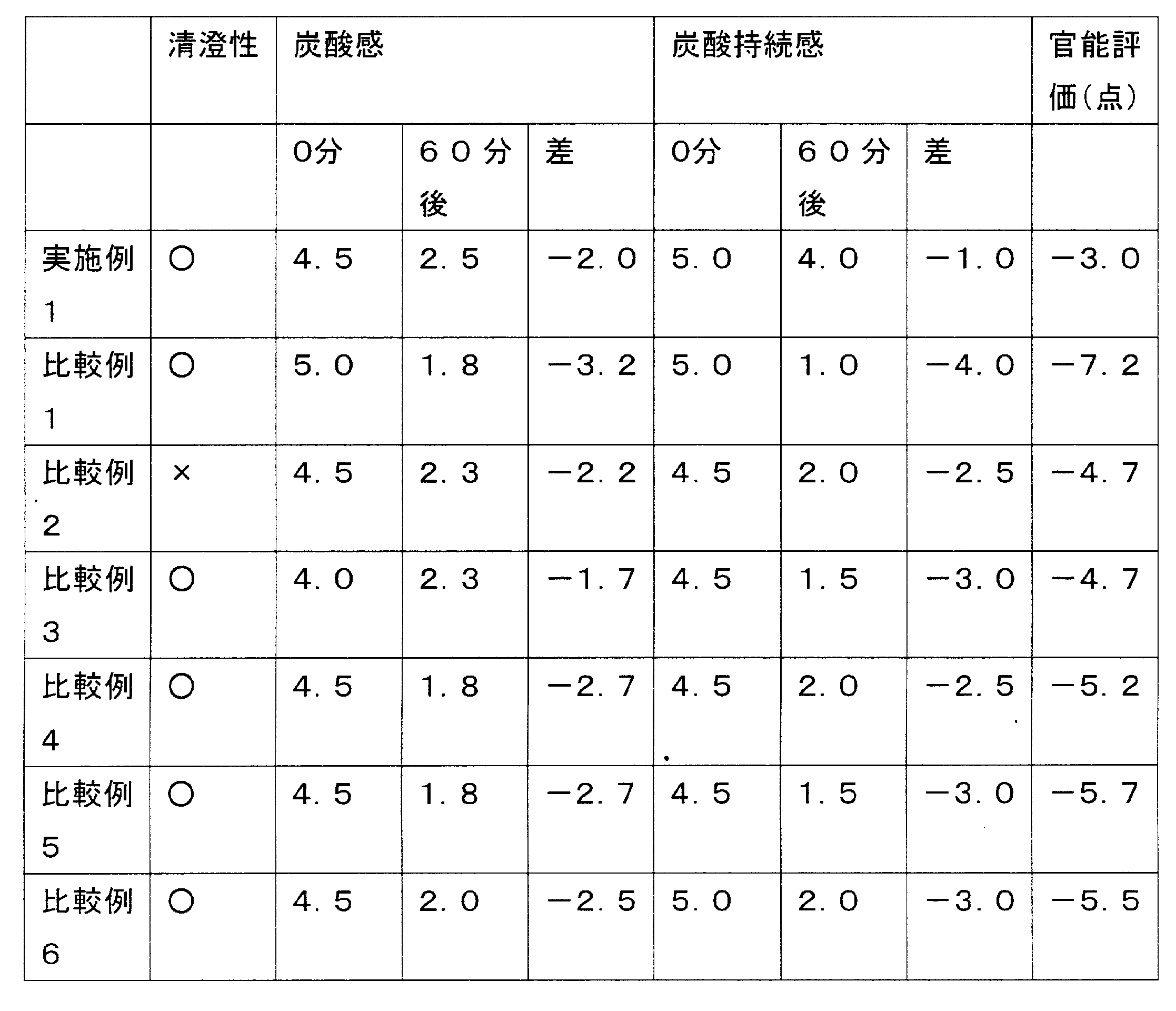 Figure JPOXMLDOC01-appb-I000002