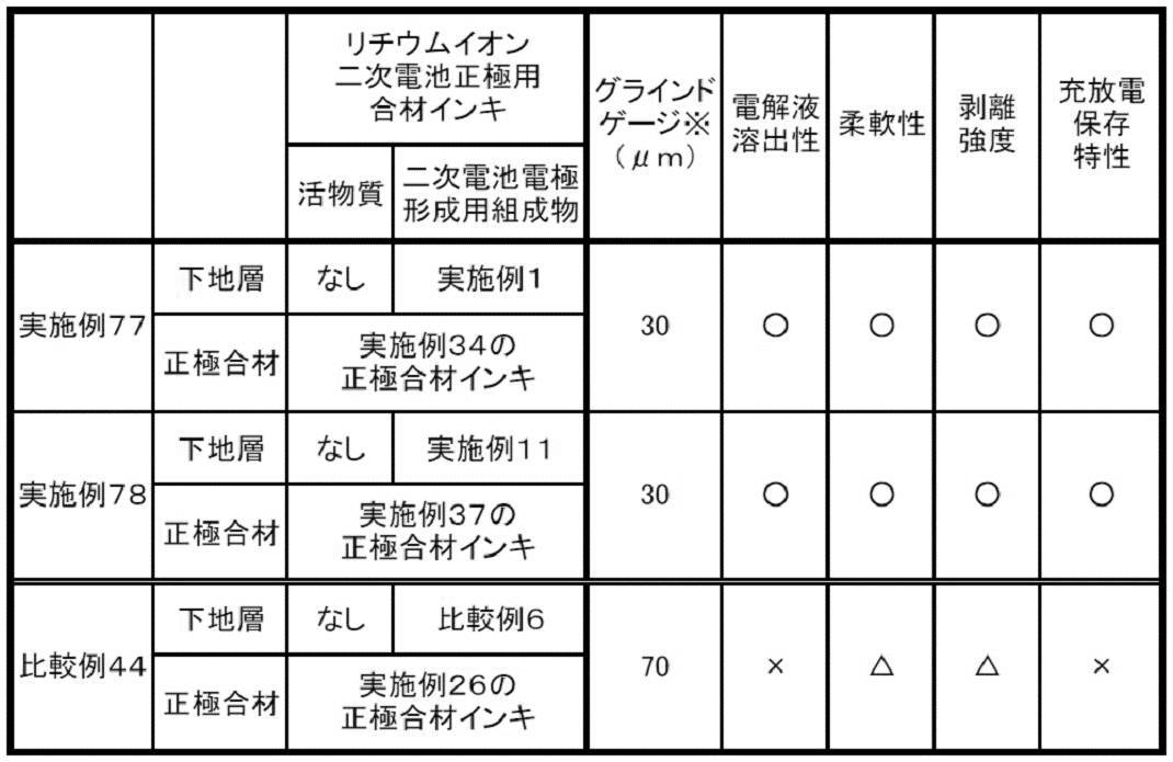 Figure JPOXMLDOC01-appb-T000013