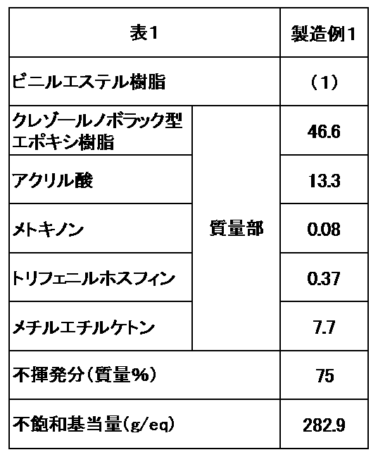 Figure JPOXMLDOC01-appb-T000001