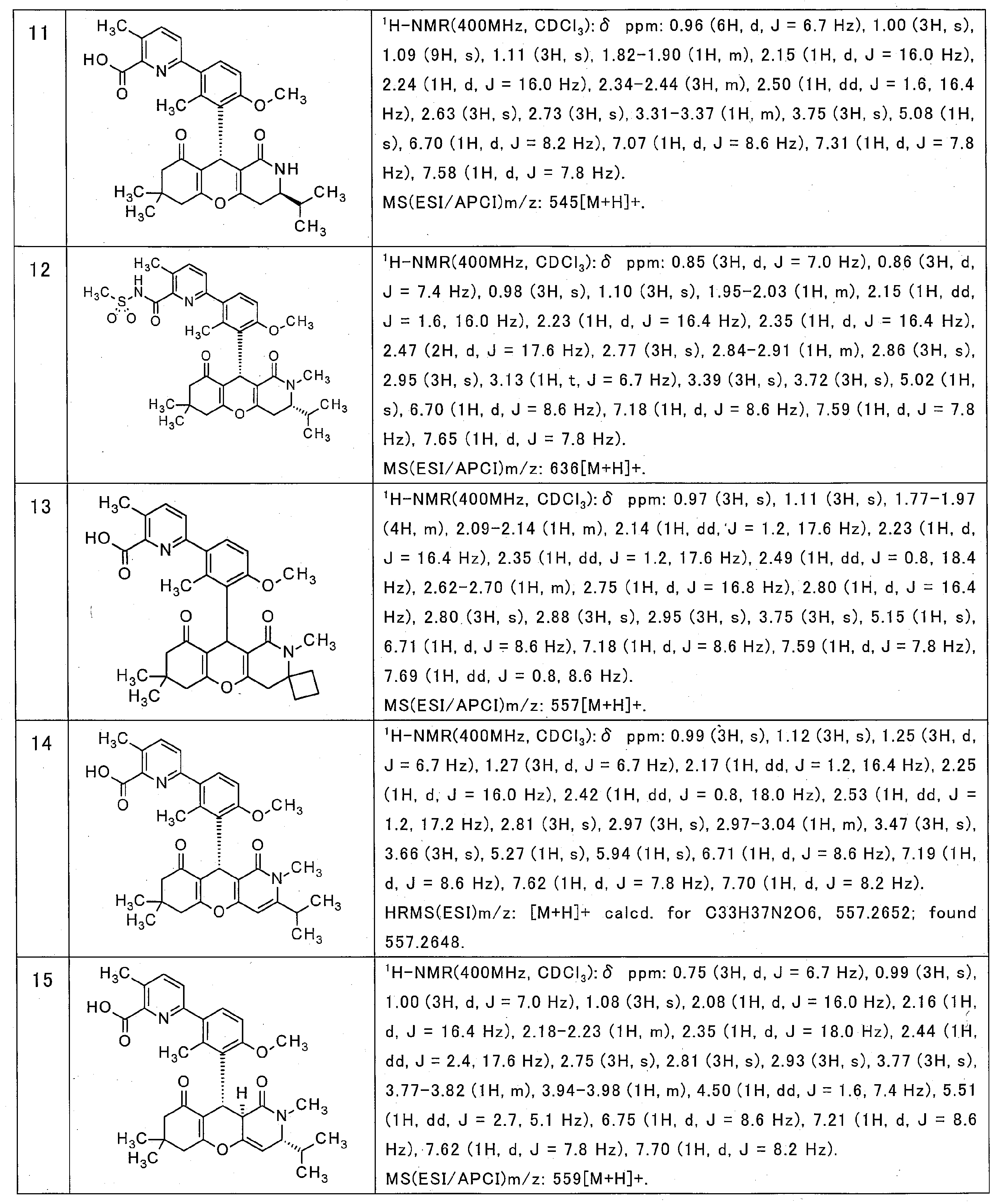 Figure JPOXMLDOC01-appb-T000020