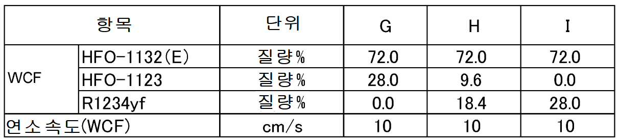 Figure pct00035