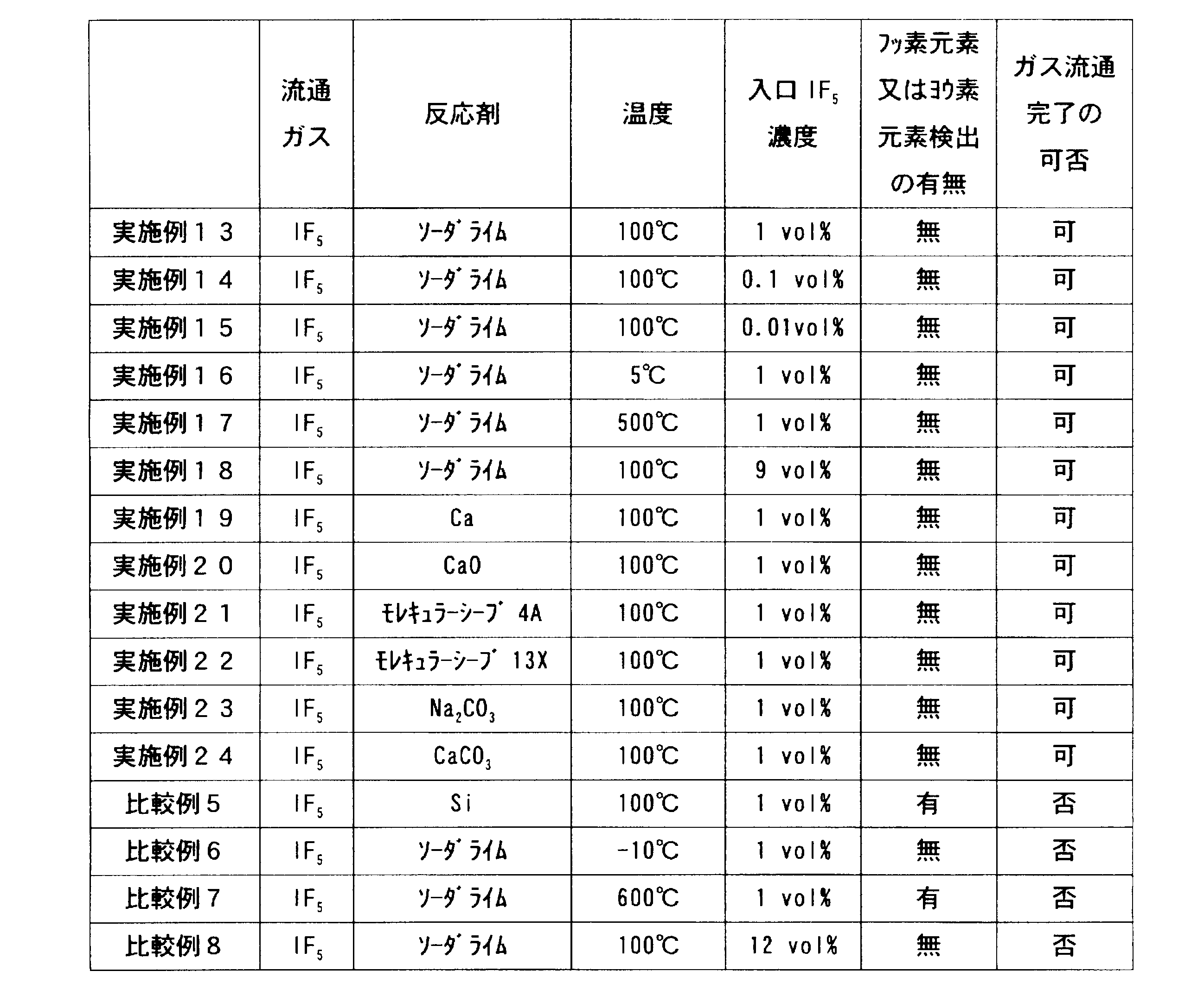 Figure JPOXMLDOC01-appb-T000002
