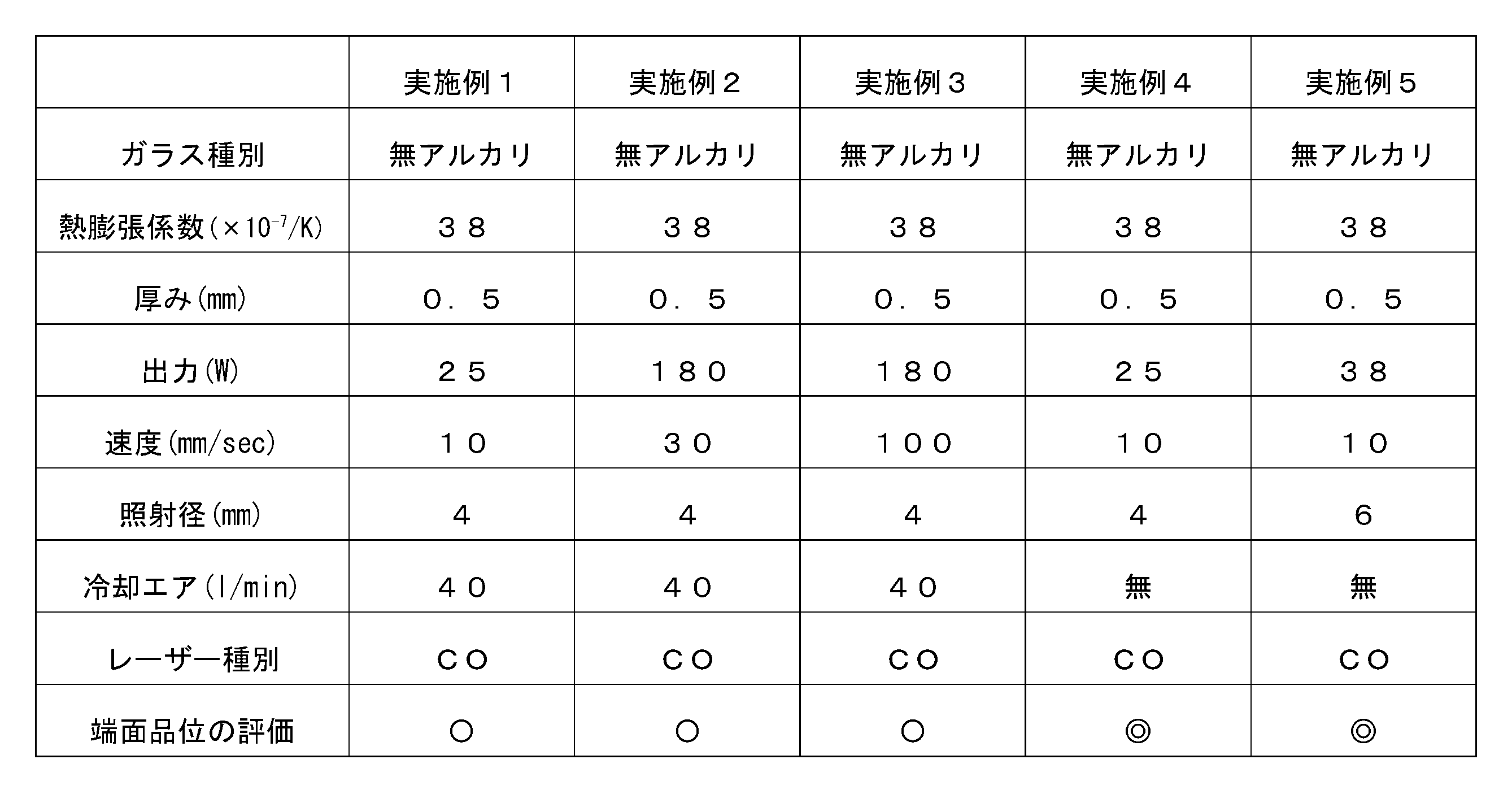 Figure JPOXMLDOC01-appb-T000007