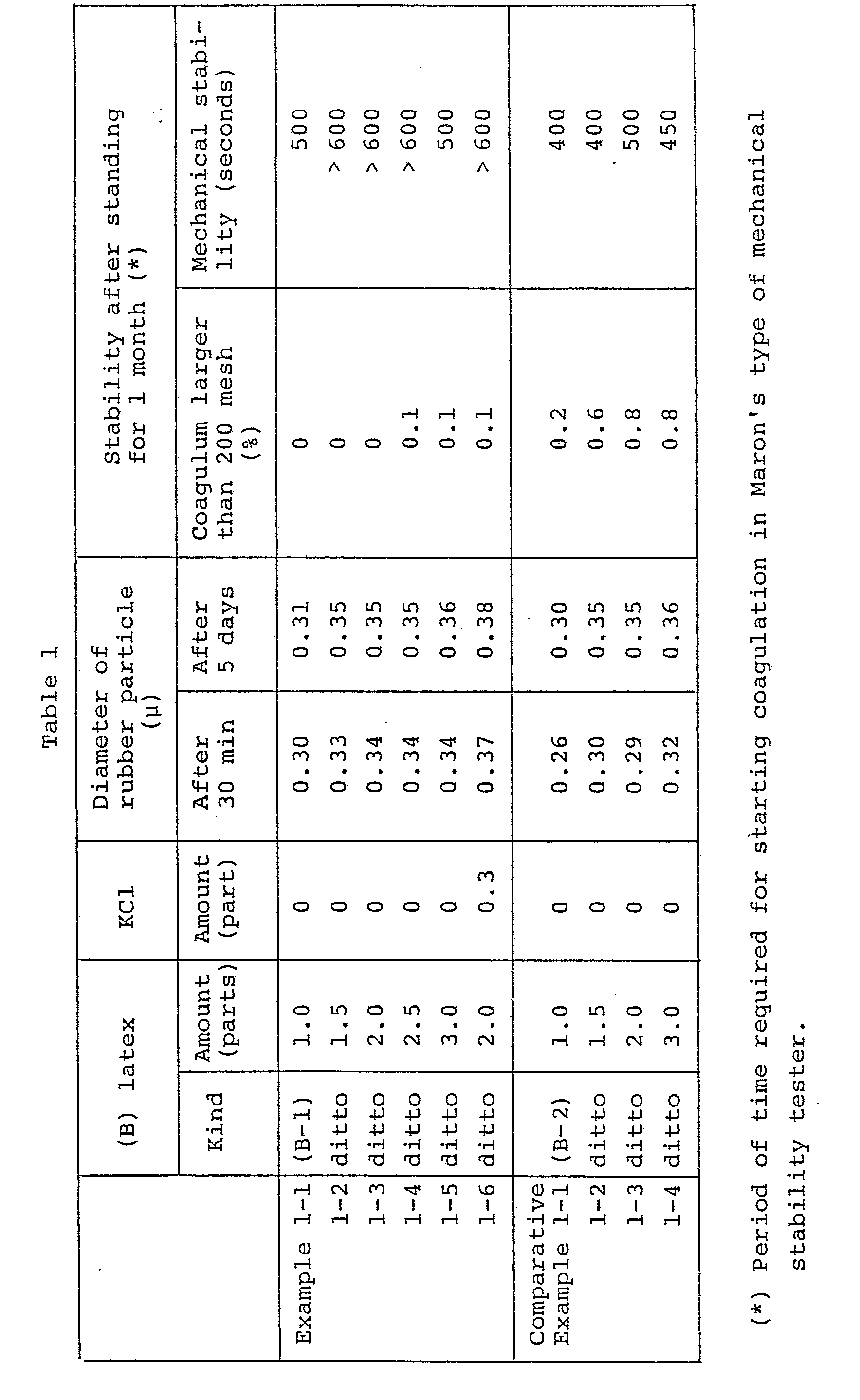 Figure imgb0005