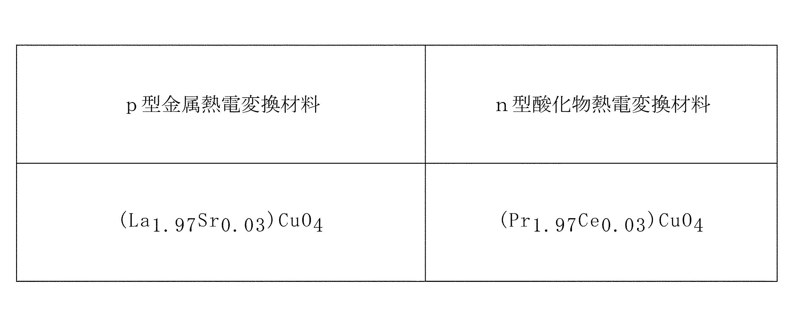 Figure JPOXMLDOC01-appb-T000003