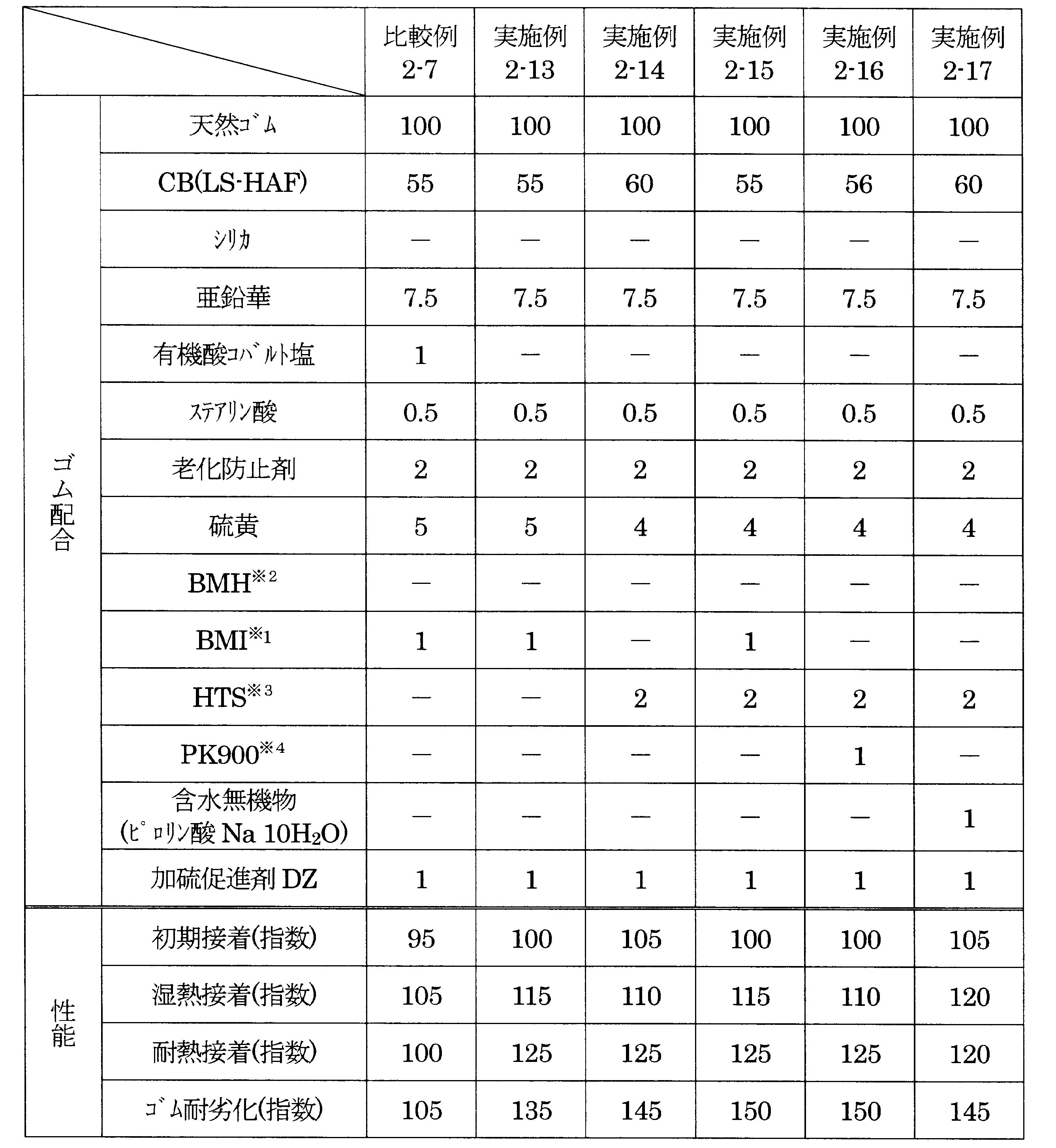 Figure JPOXMLDOC01-appb-T000009