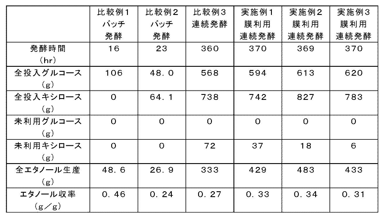 Figure JPOXMLDOC01-appb-T000005