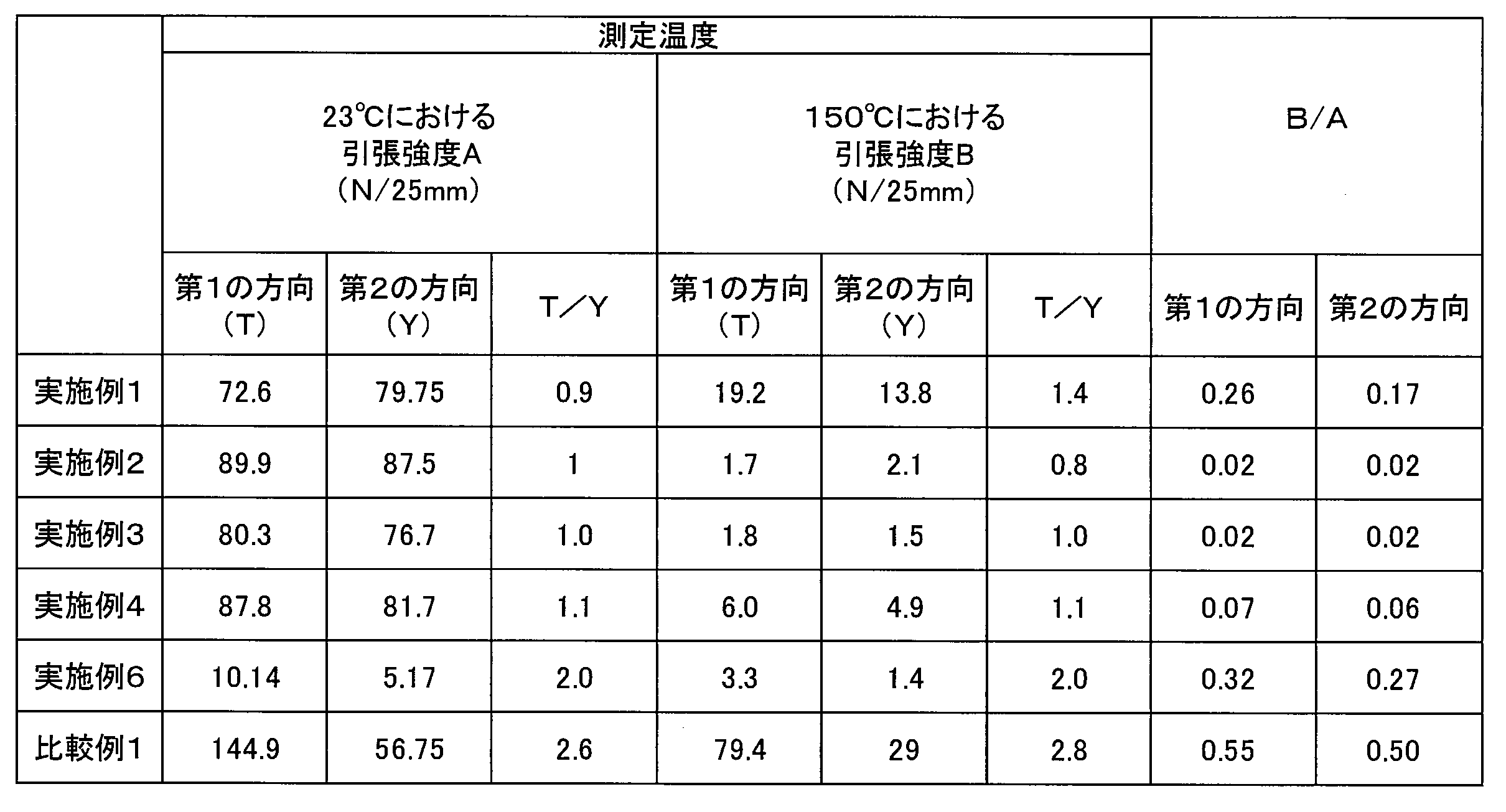 Figure JPOXMLDOC01-appb-T000002