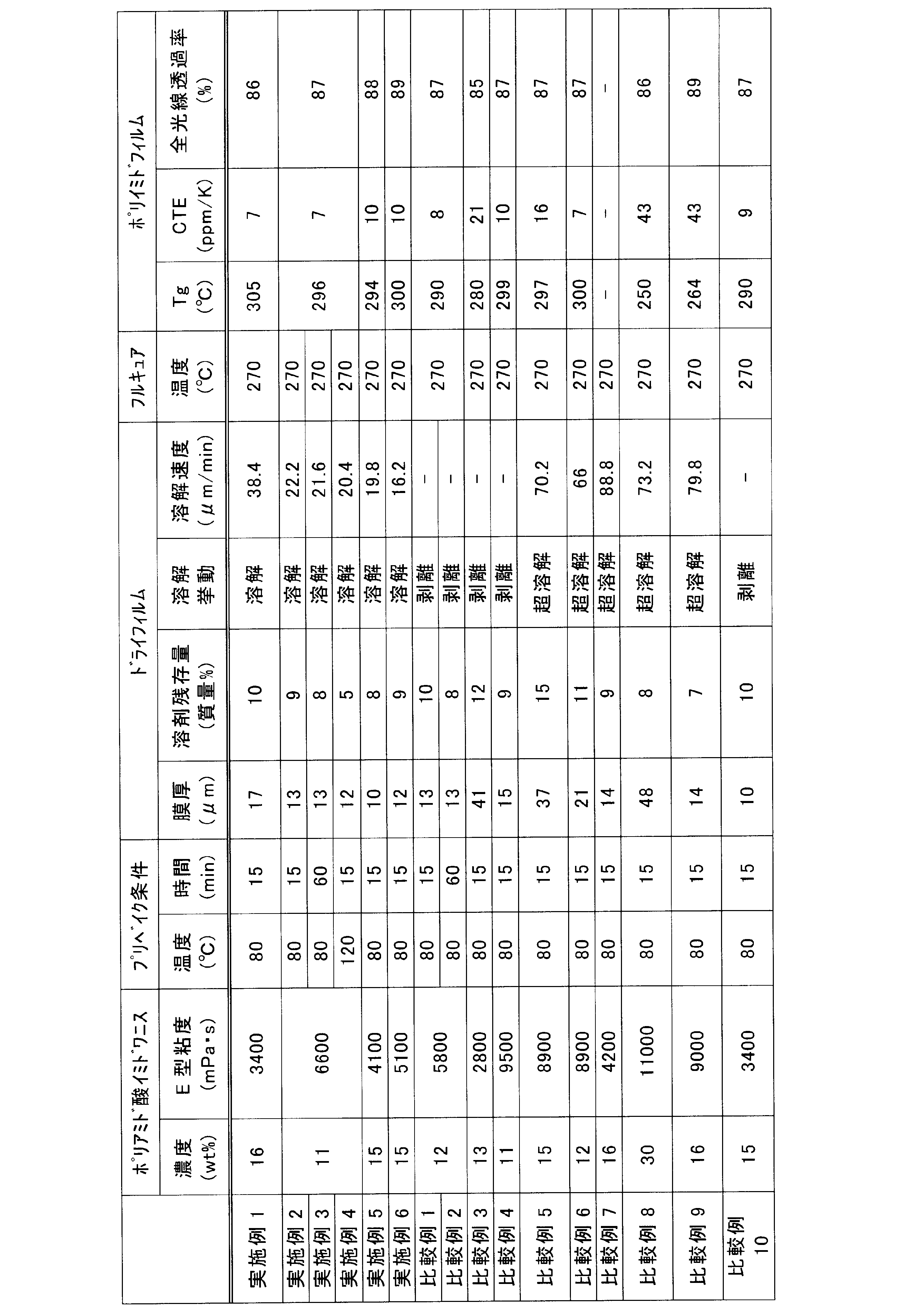 Figure JPOXMLDOC01-appb-T000003