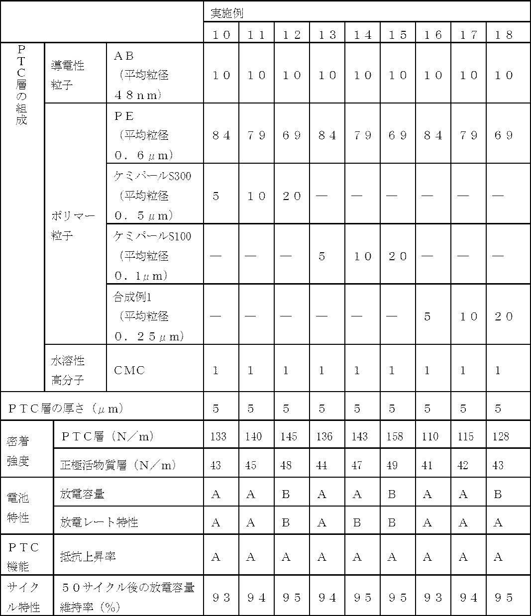 Figure JPOXMLDOC01-appb-T000004