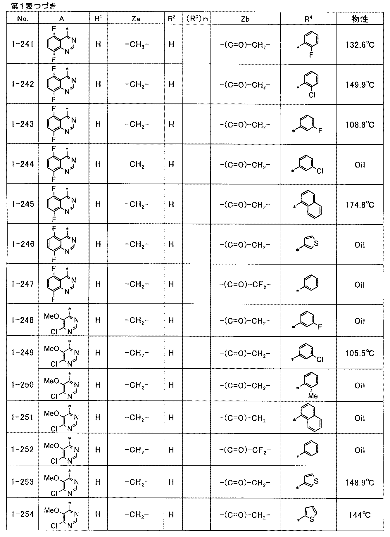 Figure JPOXMLDOC01-appb-T000053