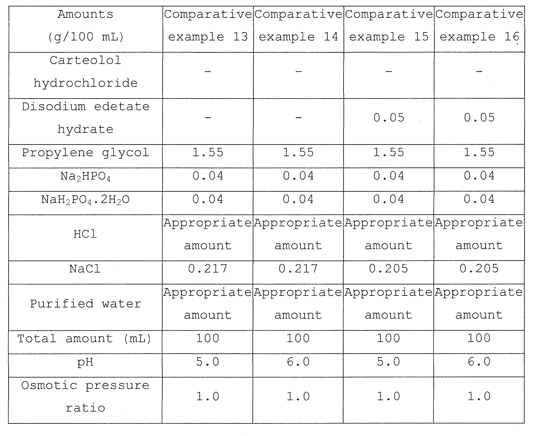 Figure JPOXMLDOC01-appb-T000011