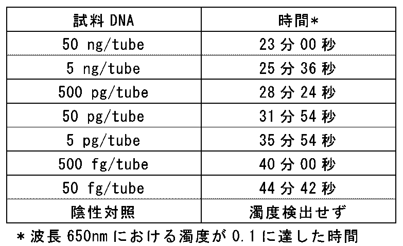 Figure JPOXMLDOC01-appb-T000002