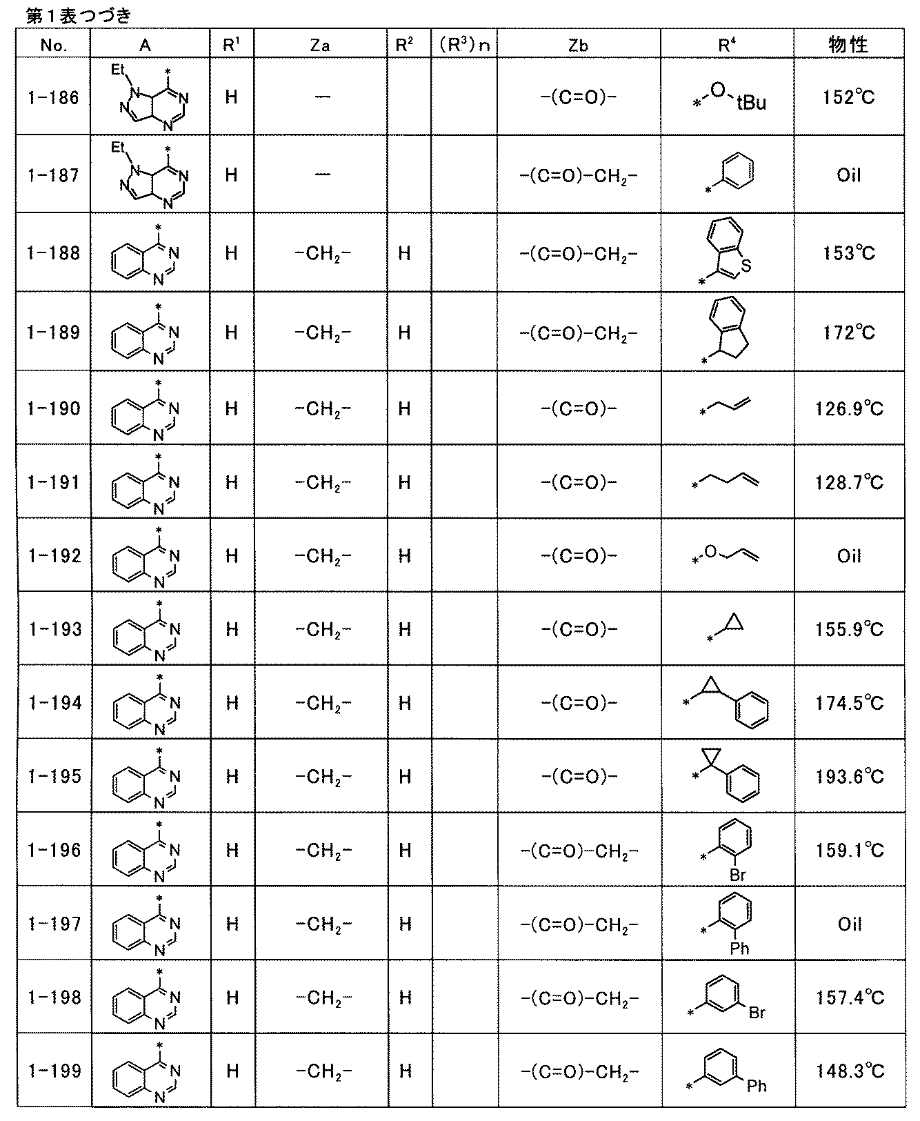 Figure JPOXMLDOC01-appb-T000049