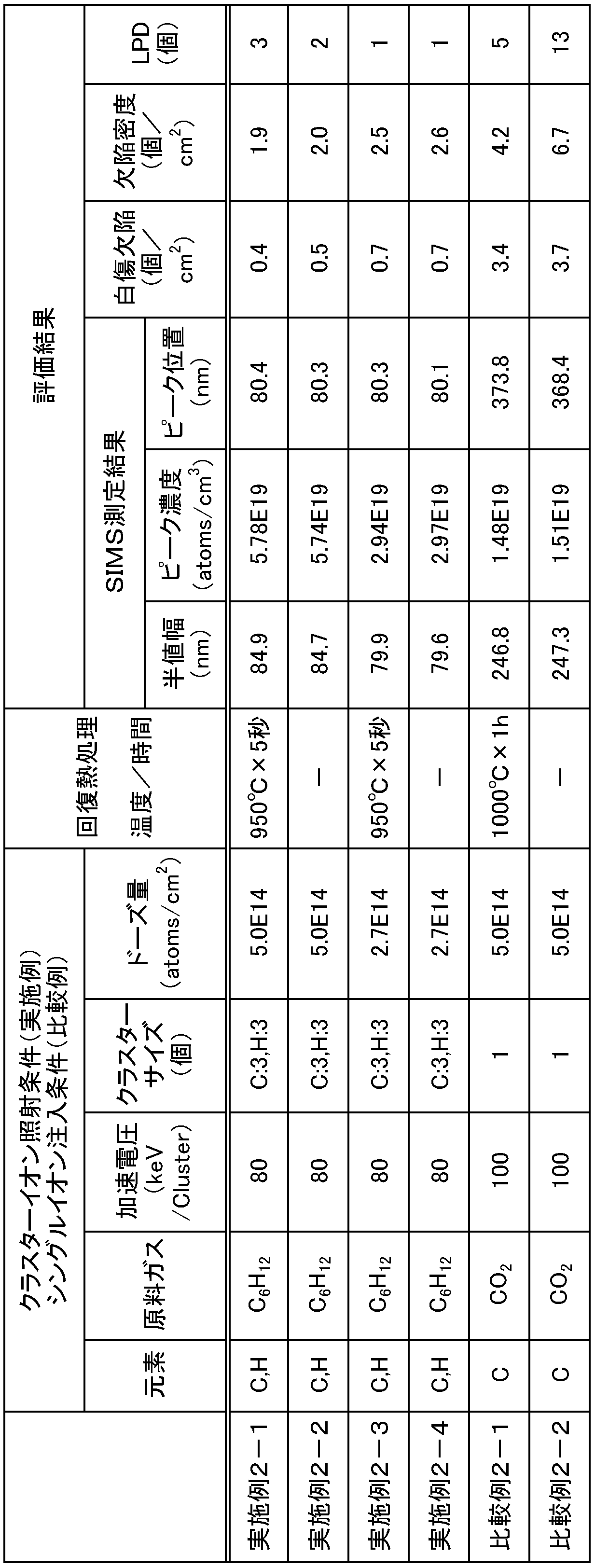 Figure JPOXMLDOC01-appb-T000002