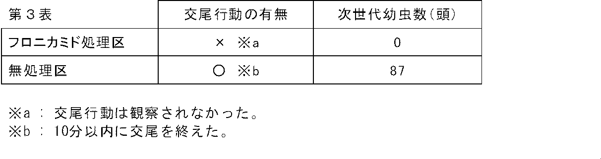 Figure JPOXMLDOC01-appb-T000003