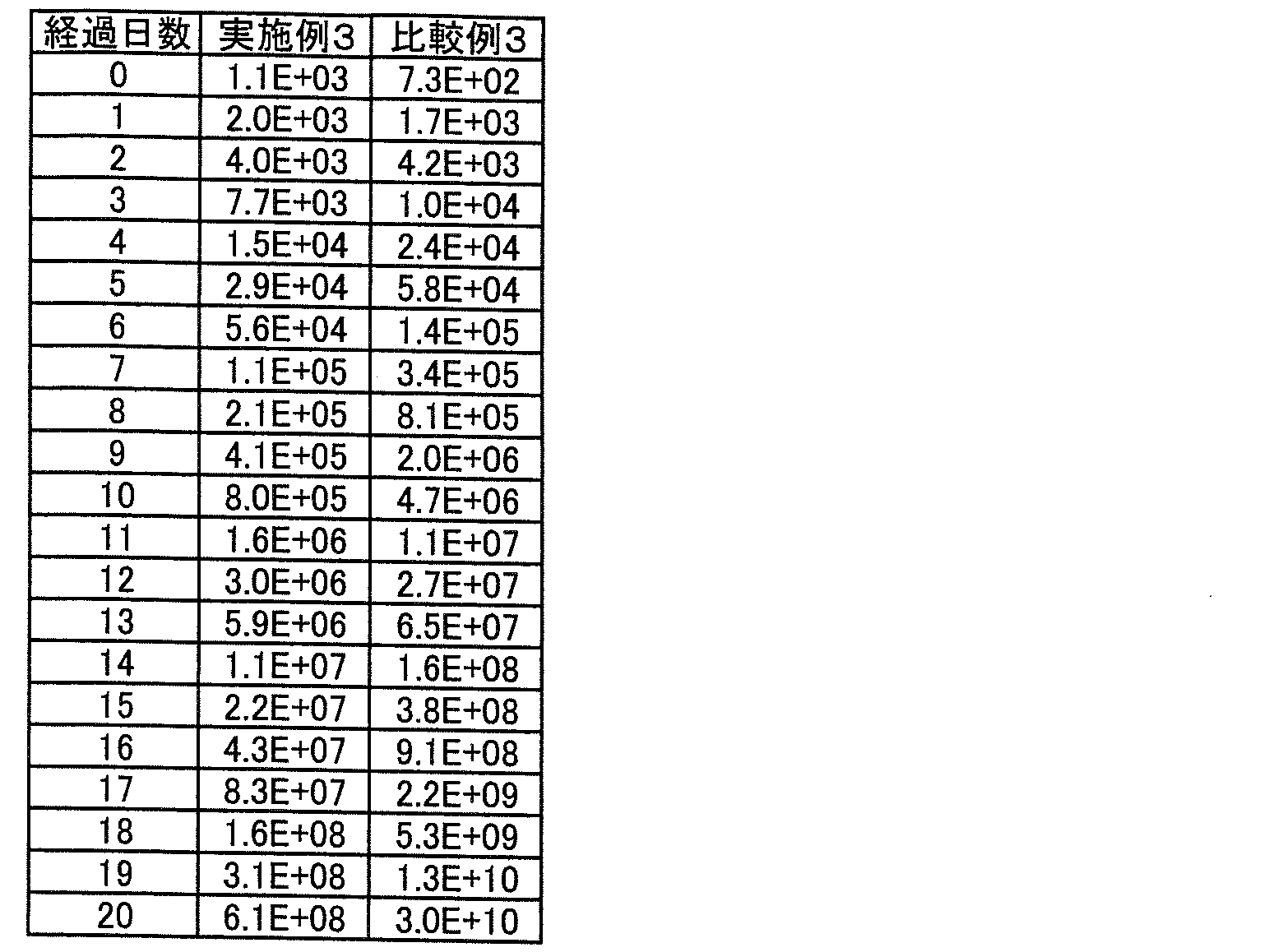 Figure JPOXMLDOC01-appb-T000007
