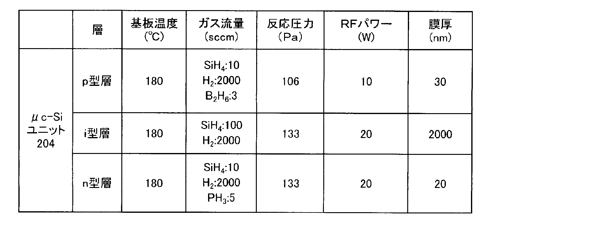 Figure JPOXMLDOC01-appb-T000002