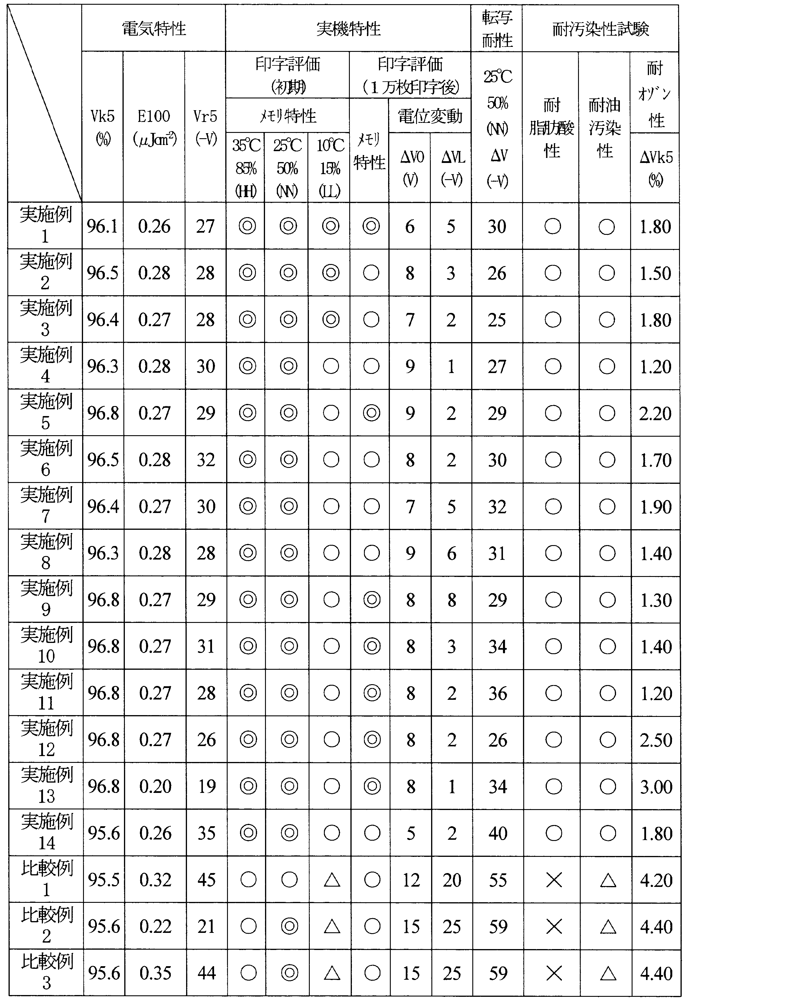 Figure JPOXMLDOC01-appb-T000009