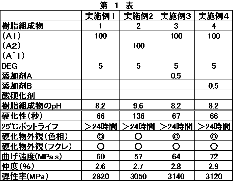 Figure JPOXMLDOC01-appb-T000001