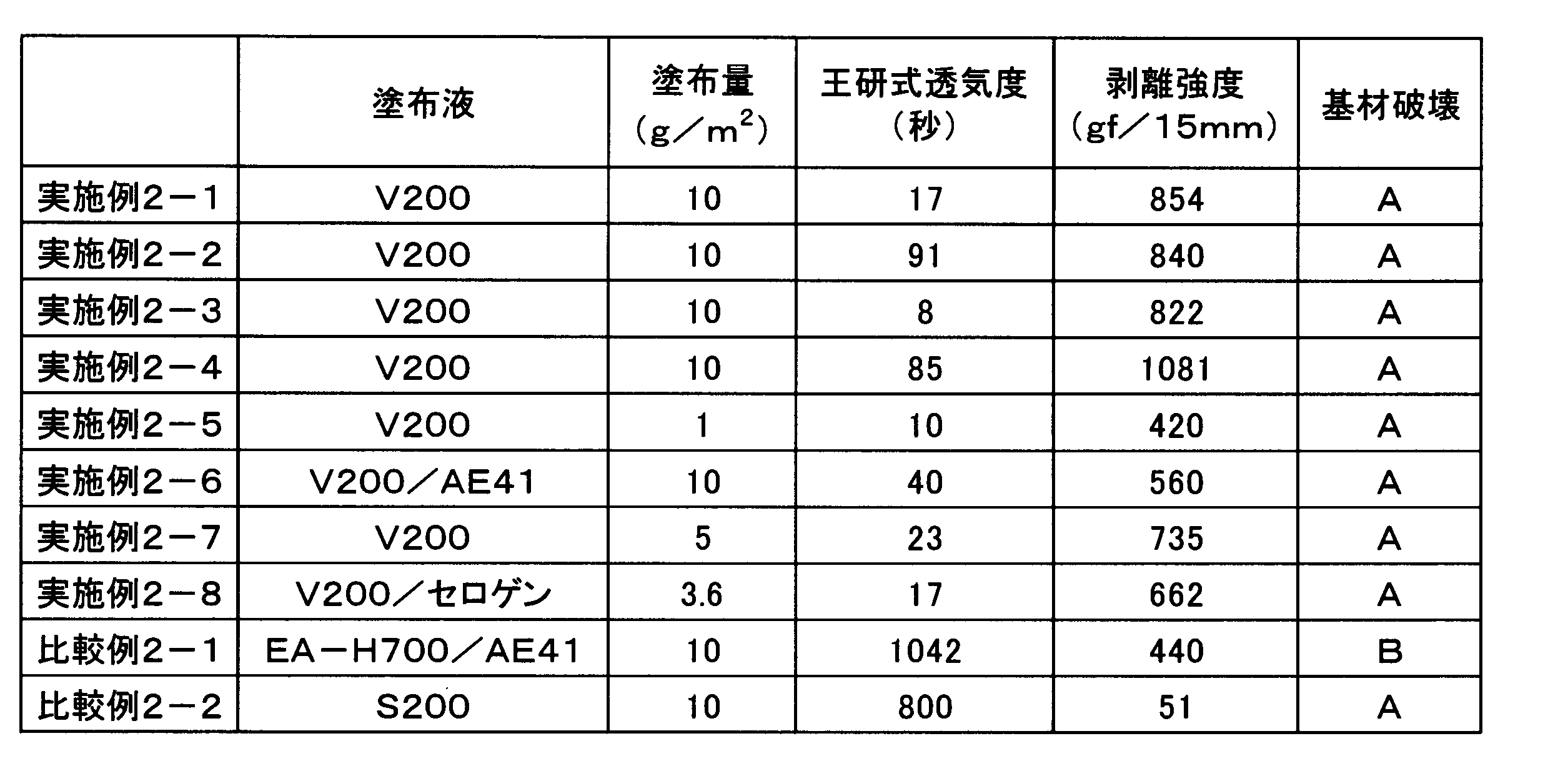Figure JPOXMLDOC01-appb-T000003