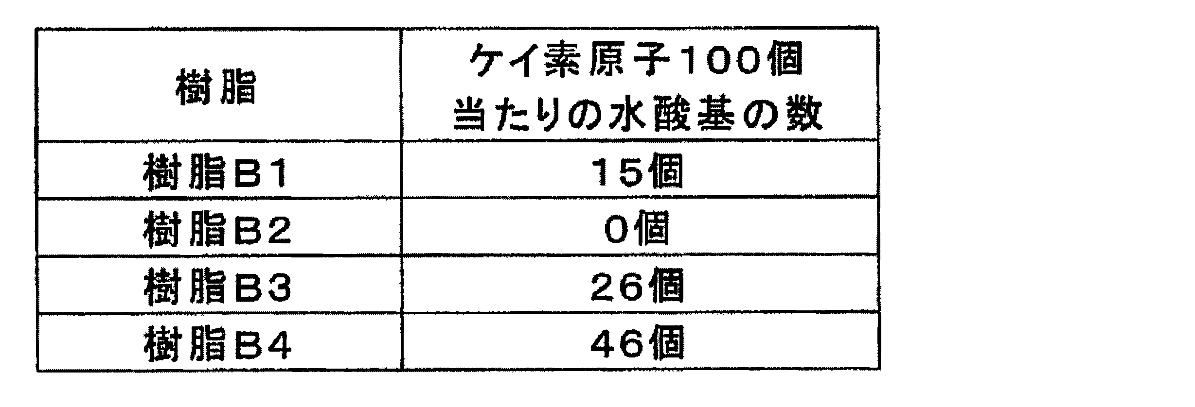 Figure JPOXMLDOC01-appb-T000010