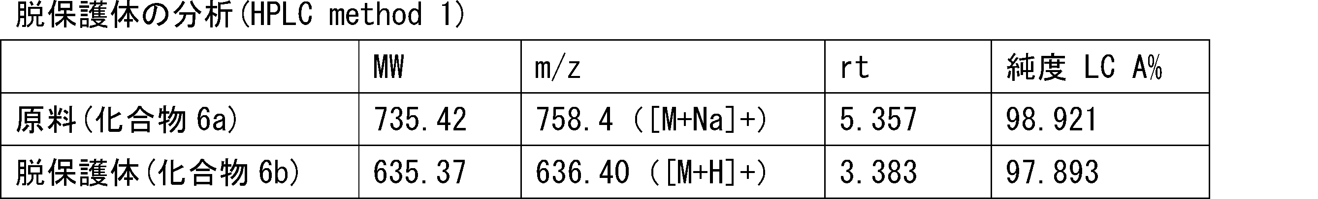 Figure JPOXMLDOC01-appb-T000109