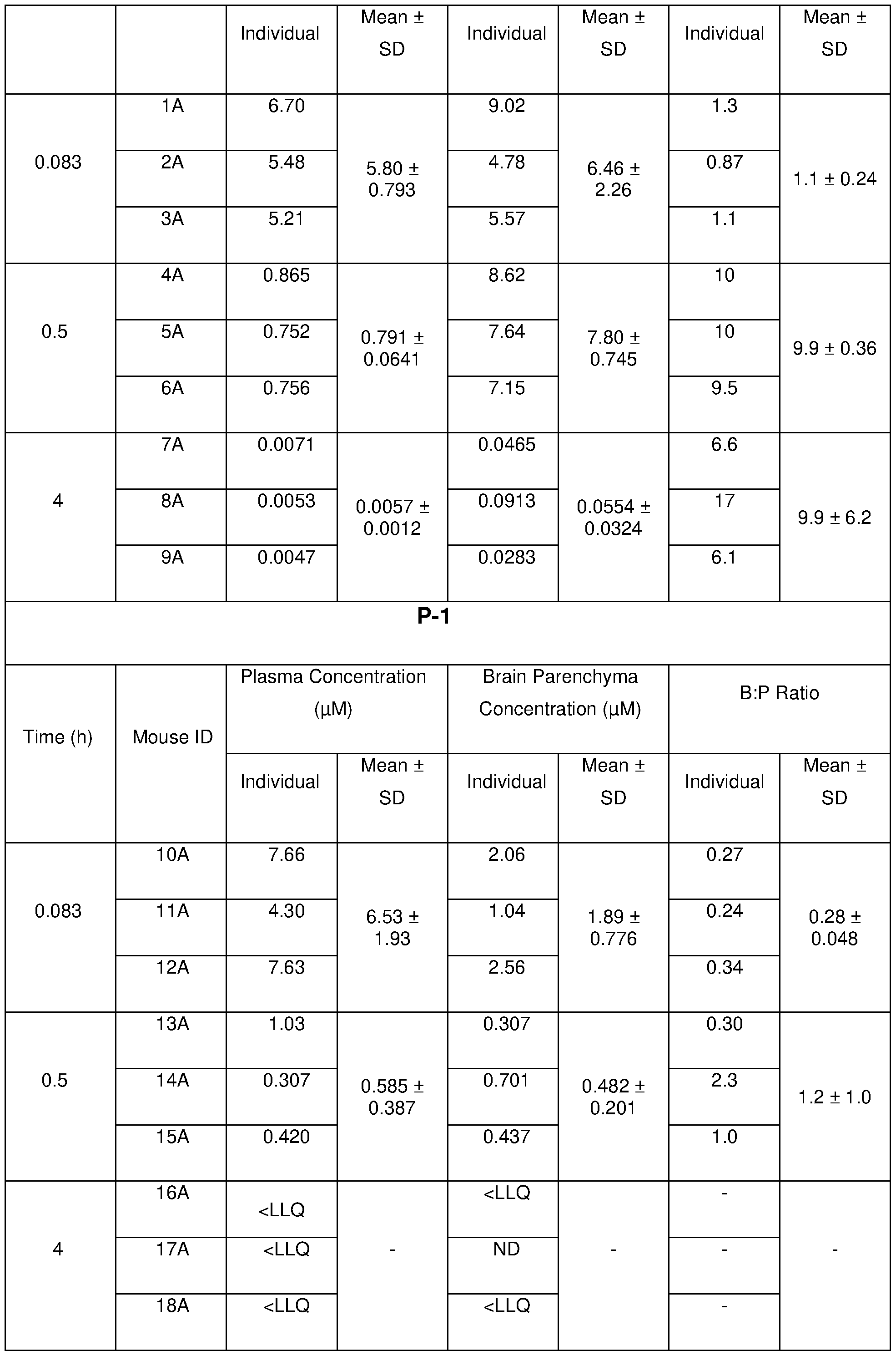Figure imgf000260_0001