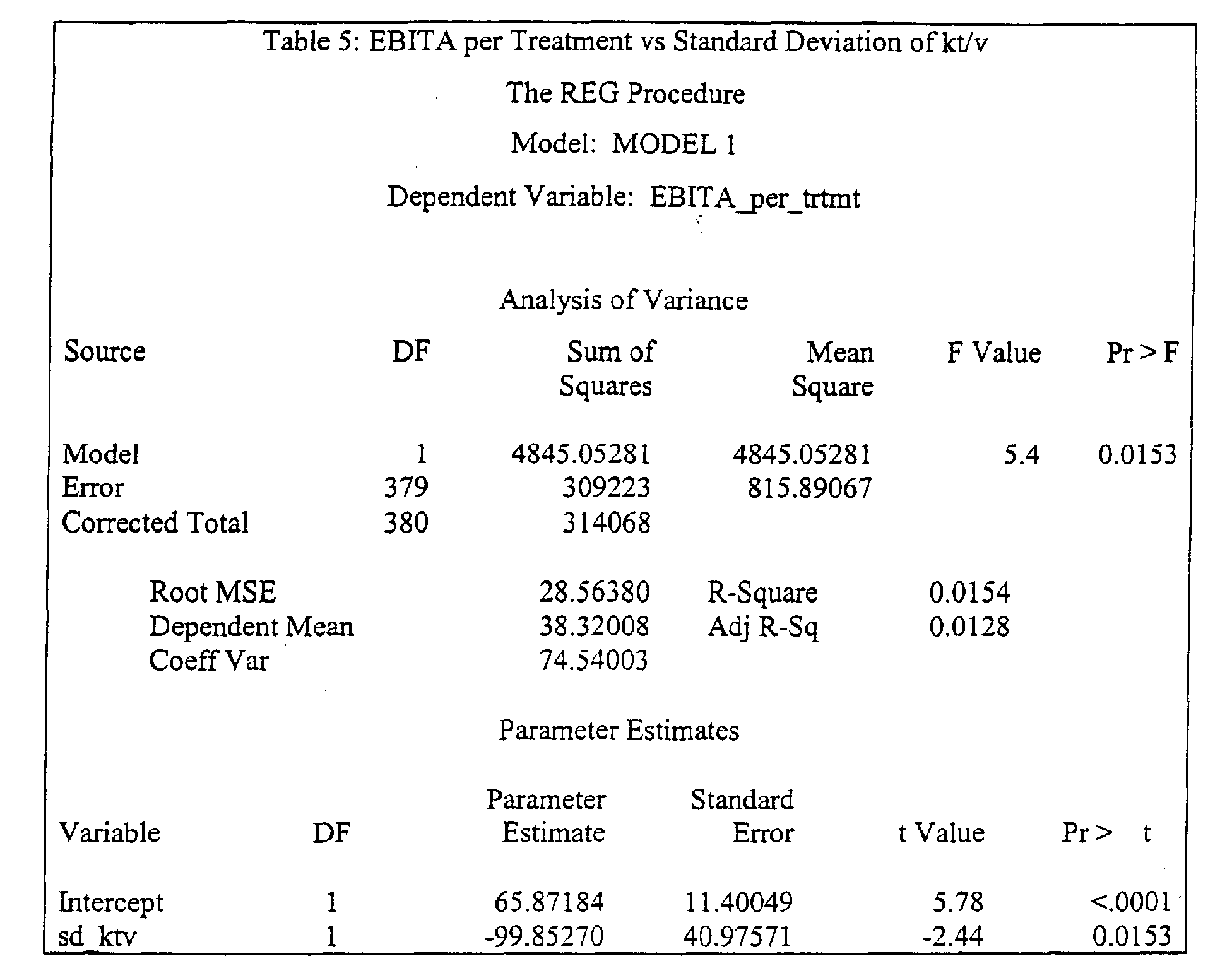 Figure 00450001