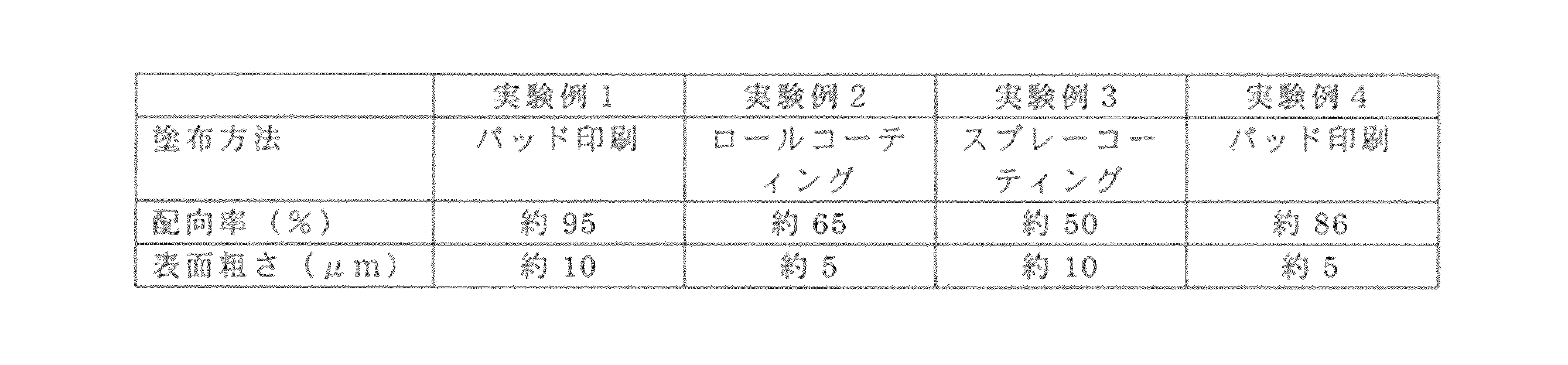 Figure JPOXMLDOC01-appb-T000002