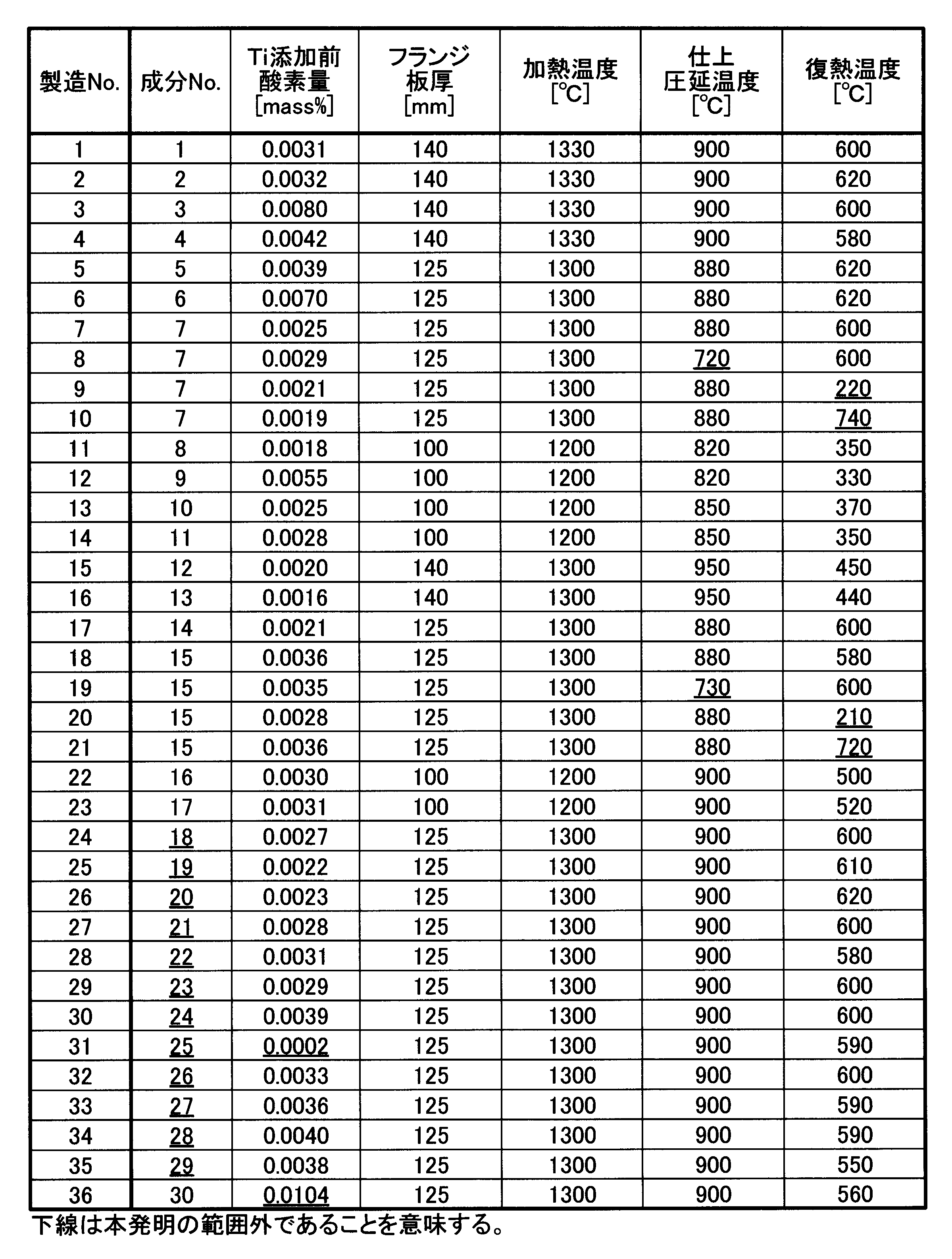 Figure JPOXMLDOC01-appb-T000002