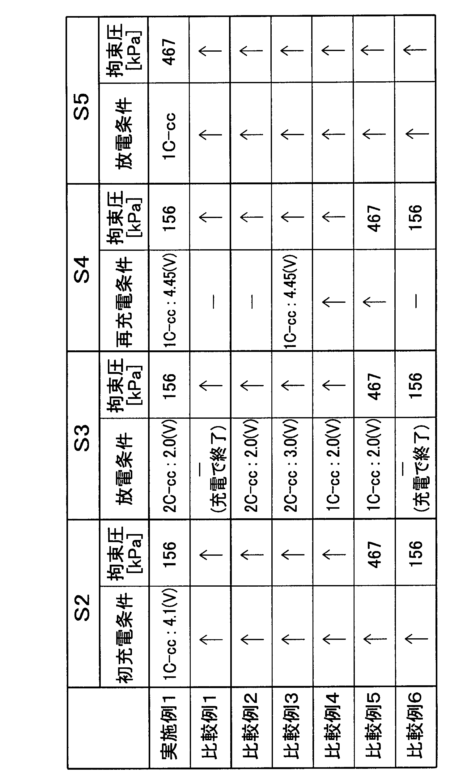 Figure JPOXMLDOC01-appb-T000001