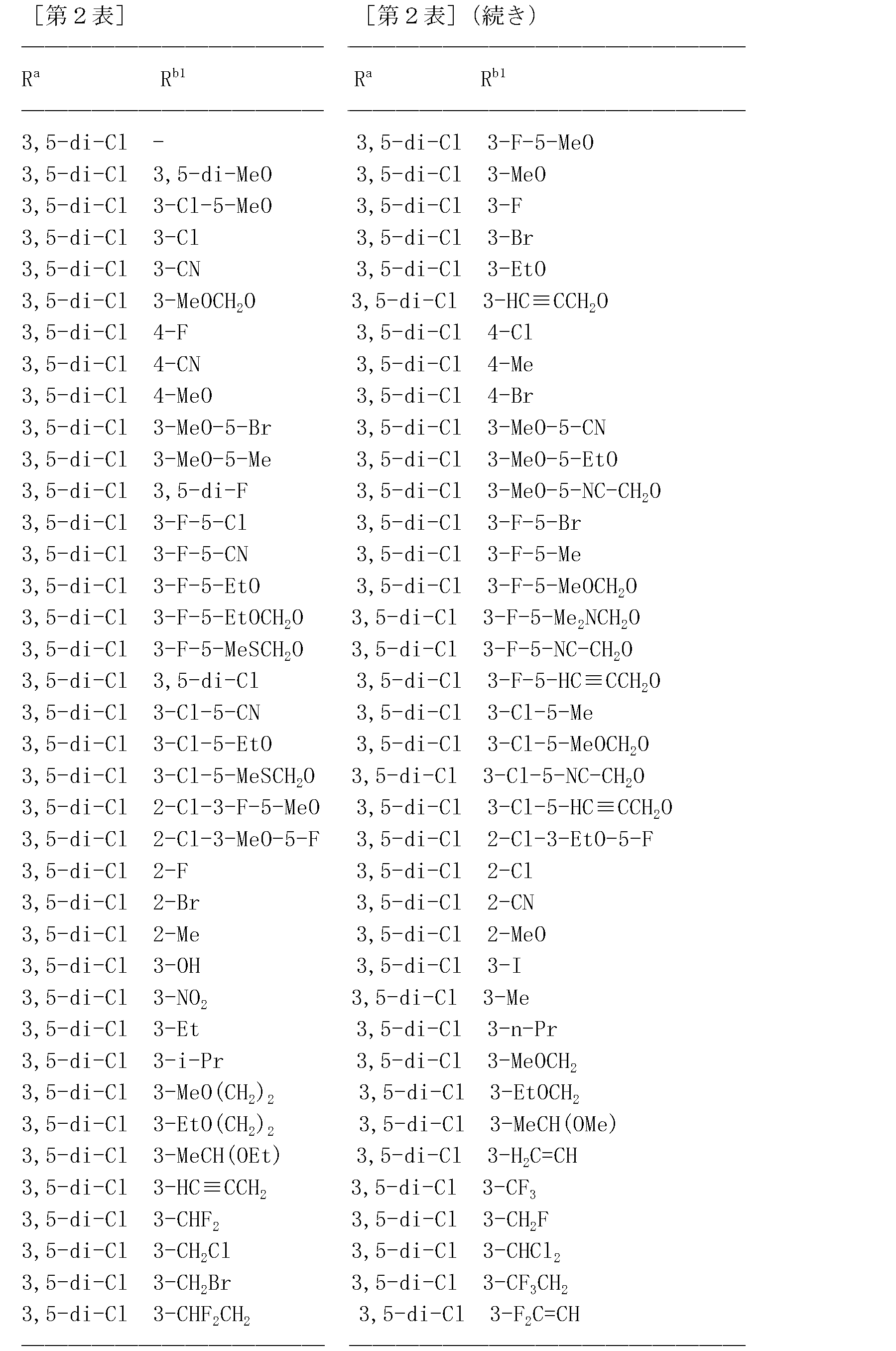 Figure JPOXMLDOC01-appb-T000043