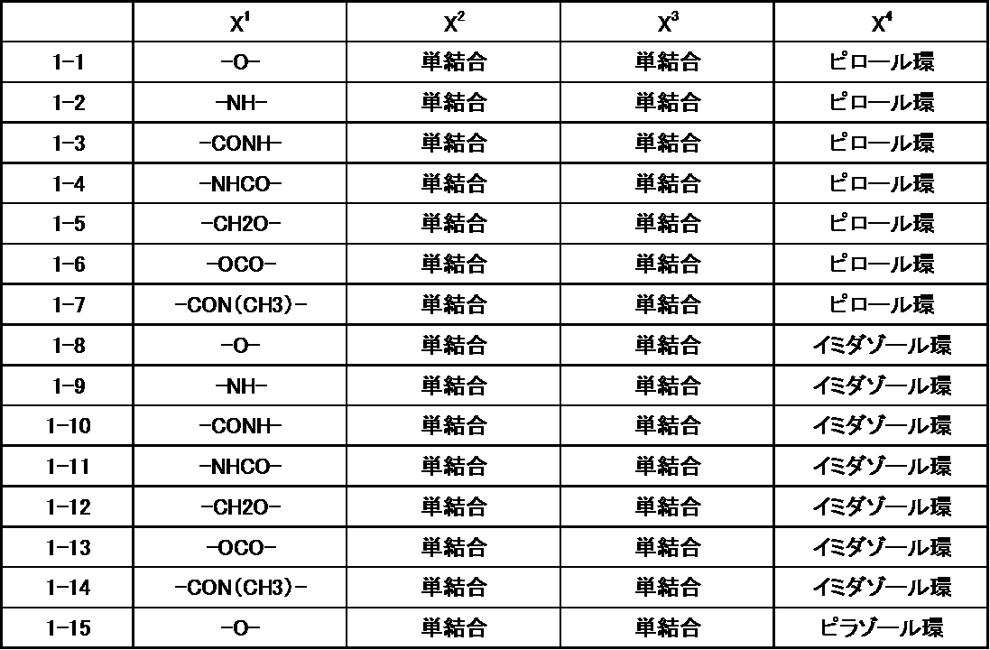 Figure JPOXMLDOC01-appb-T000038