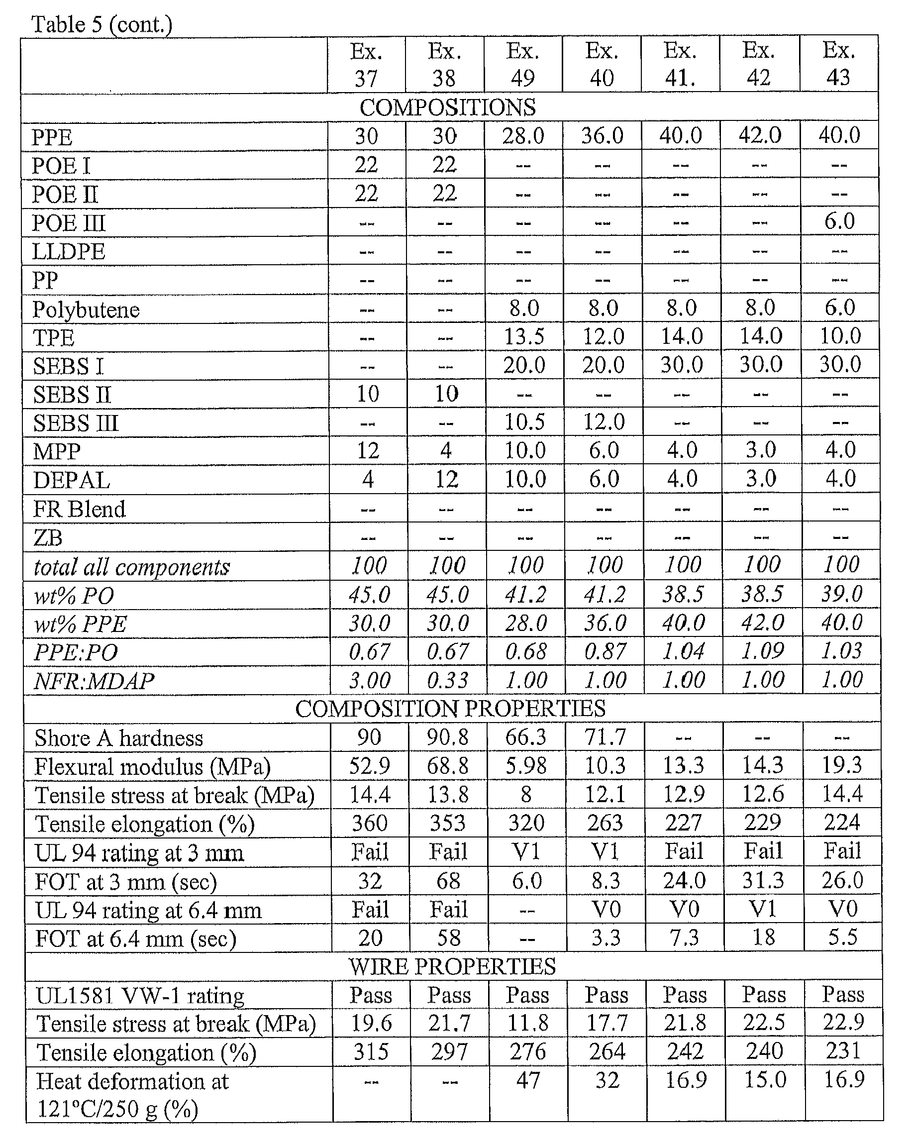 Figure imgb0011