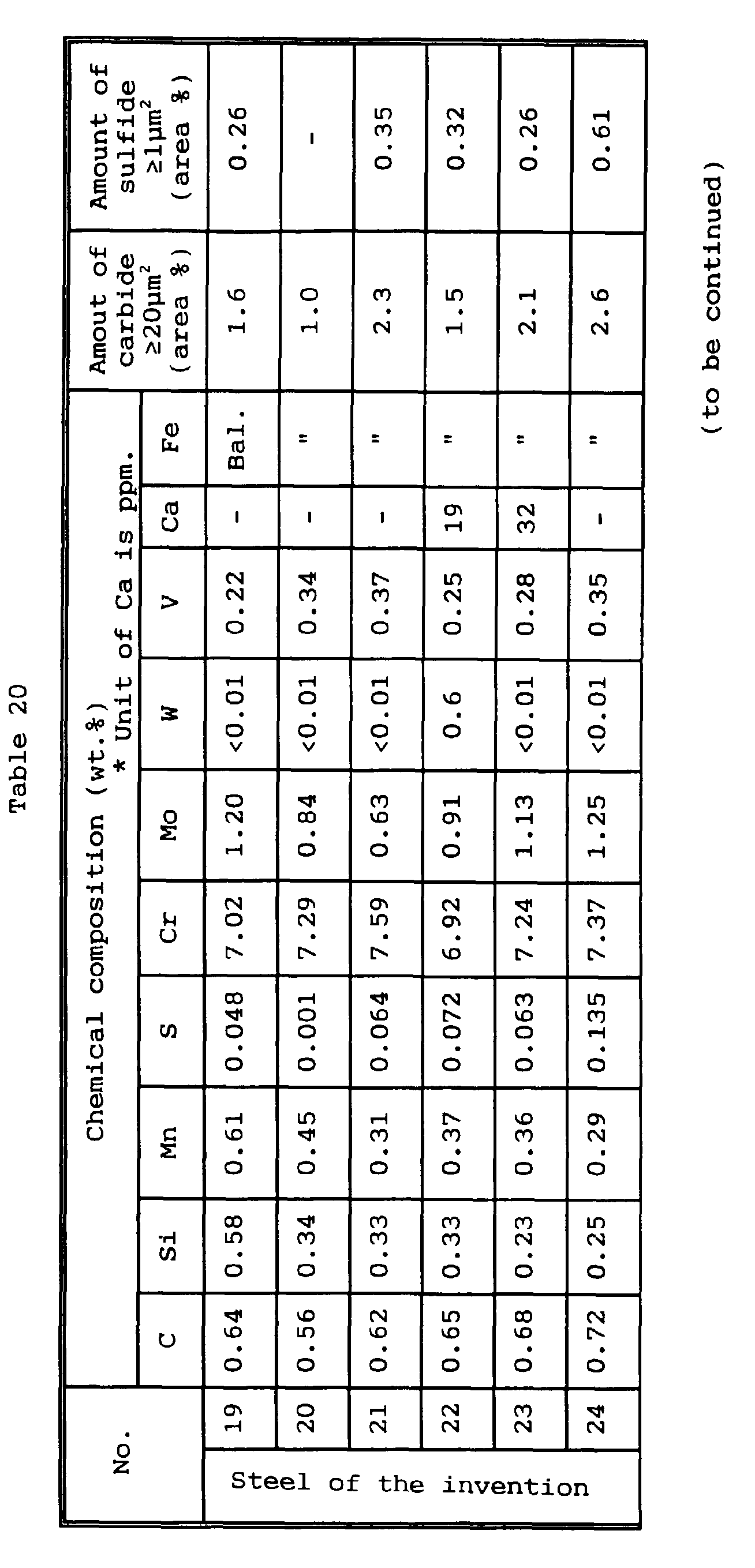 Figure 00510001