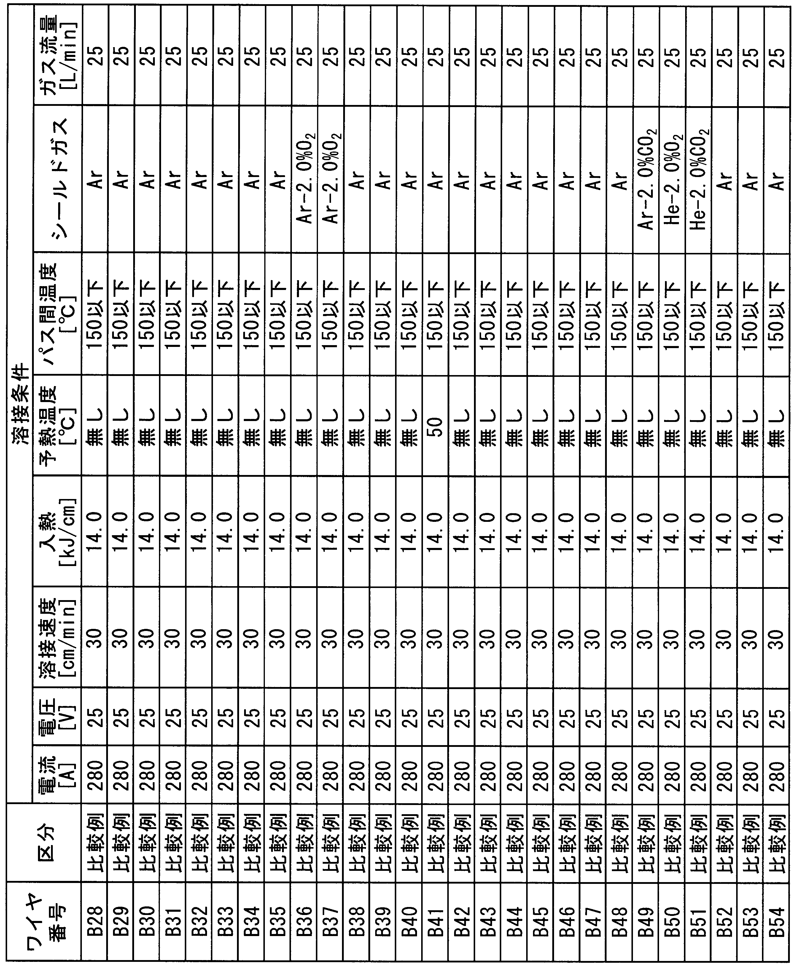 Figure JPOXMLDOC01-appb-T000037
