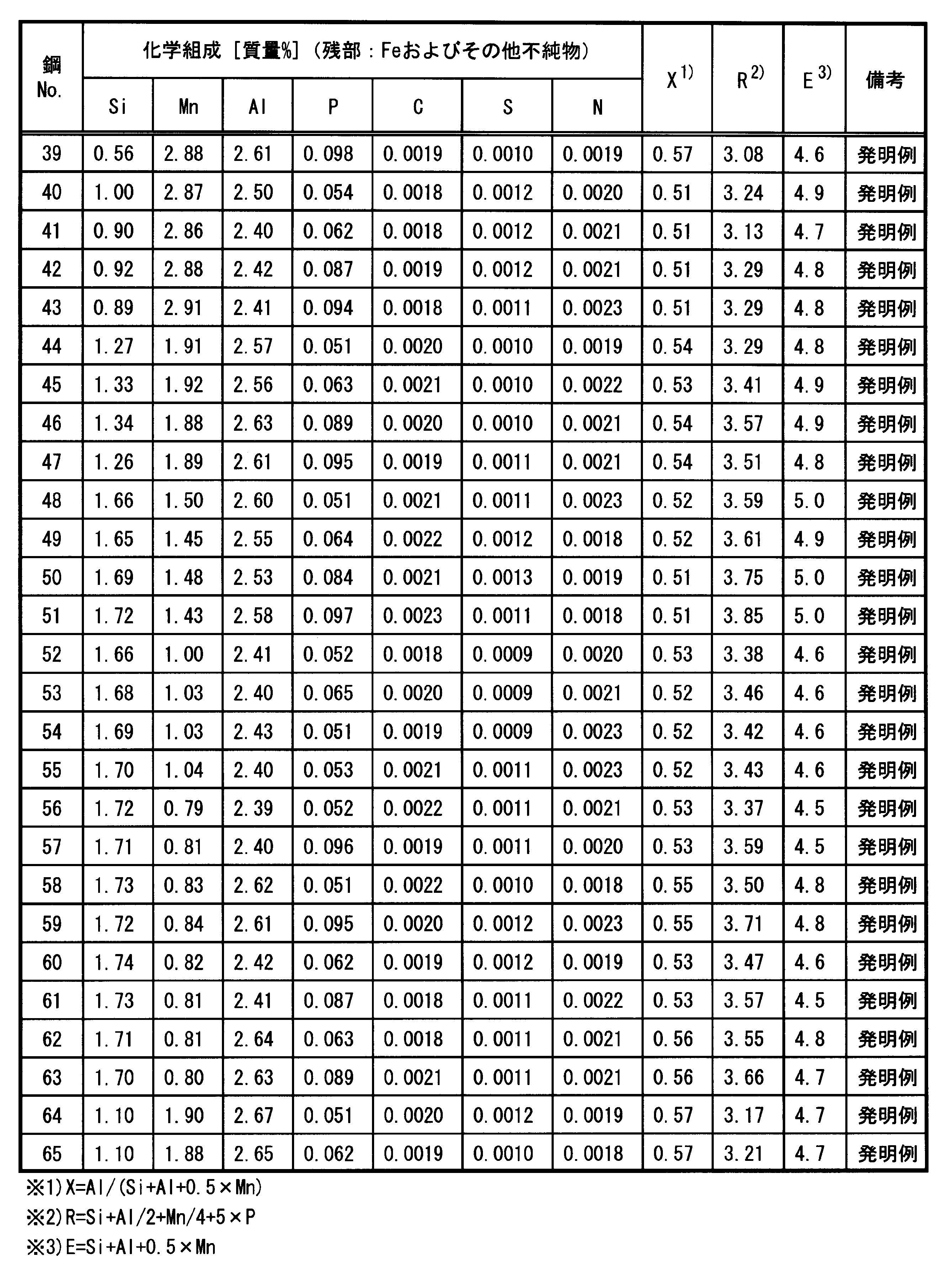Figure JPOXMLDOC01-appb-T000009