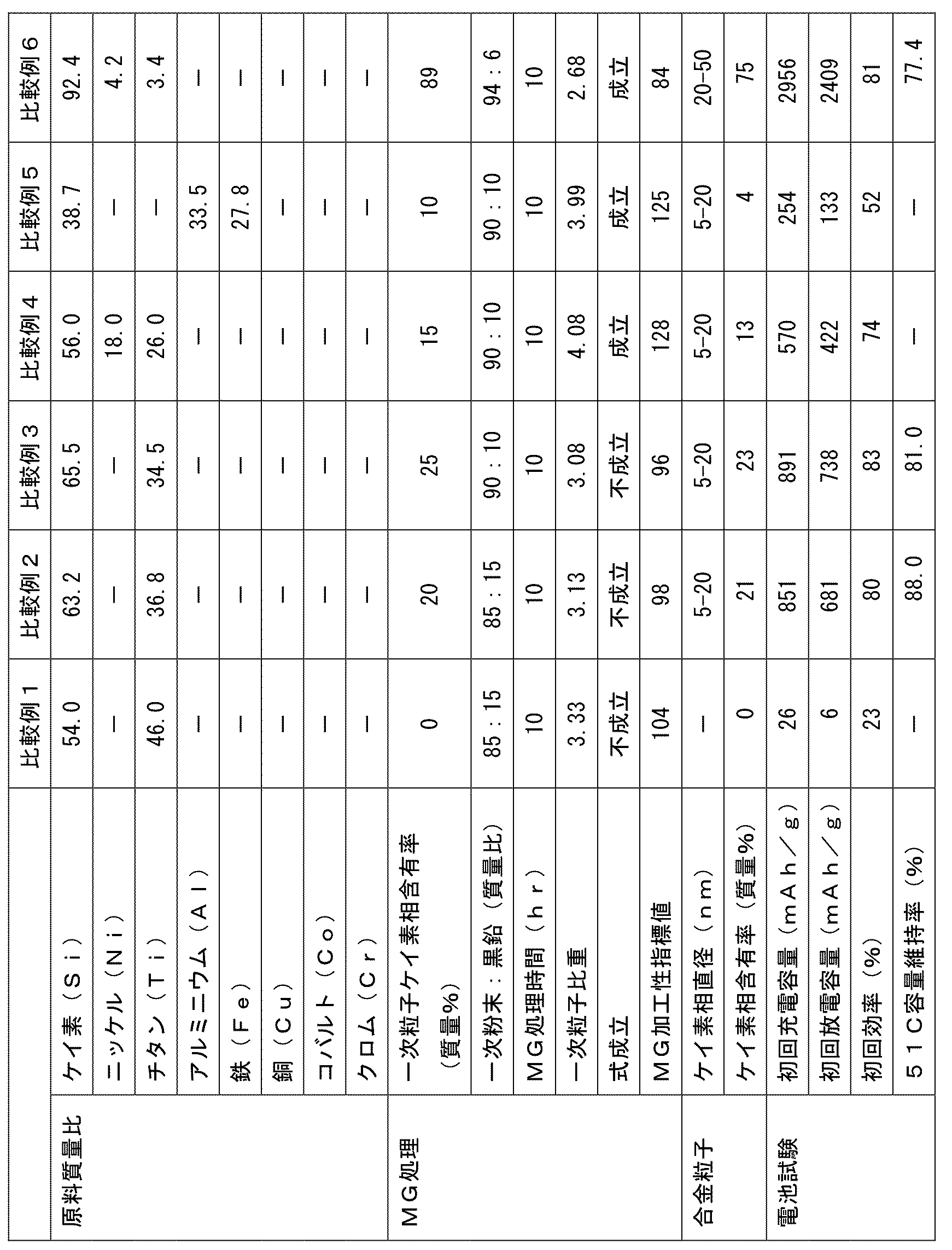 Figure JPOXMLDOC01-appb-T000004