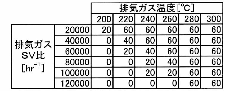 Figure JPOXMLDOC01-appb-T000001