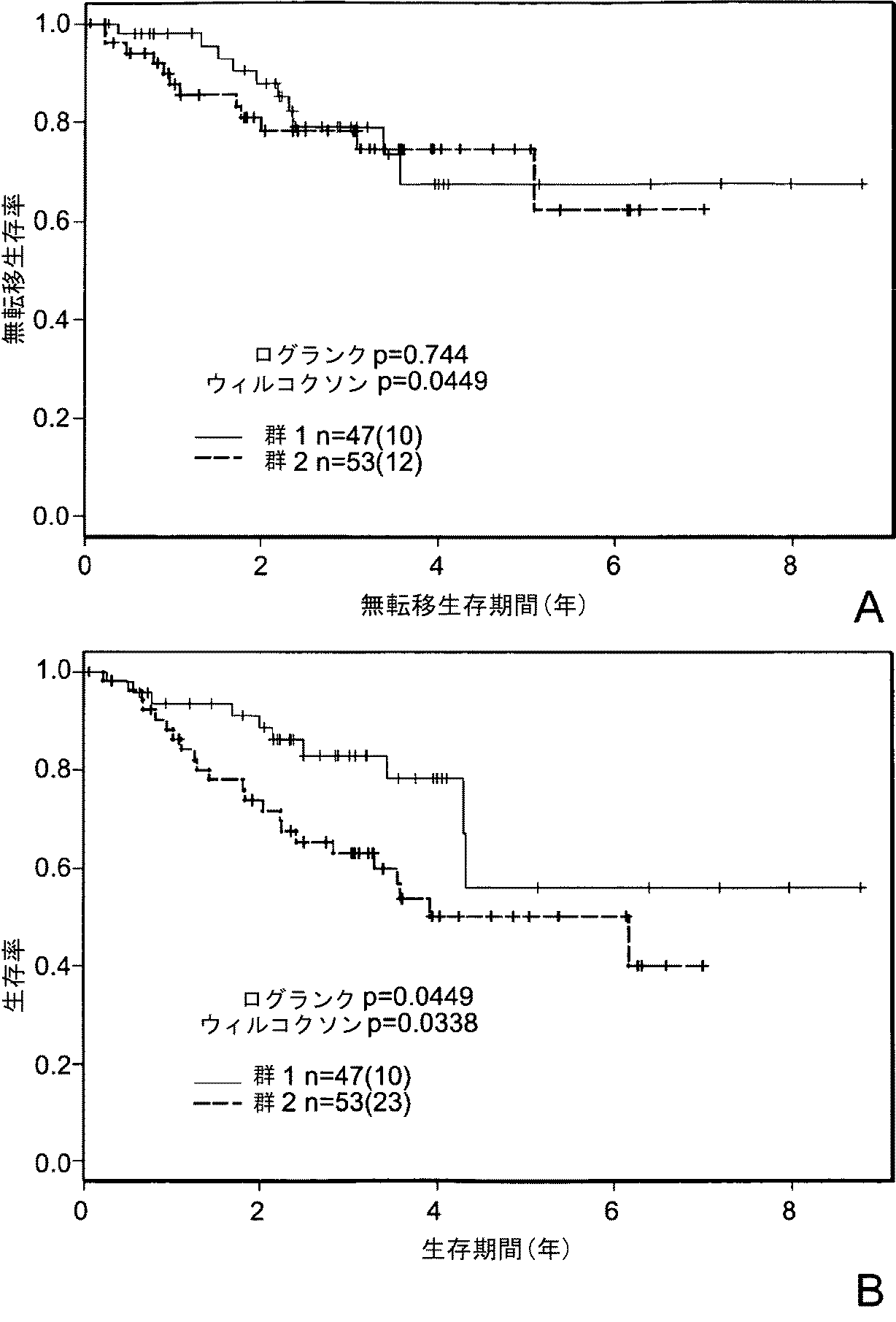 Jpa 癌を検出するための方法 薬剤 およびキット Google Patents