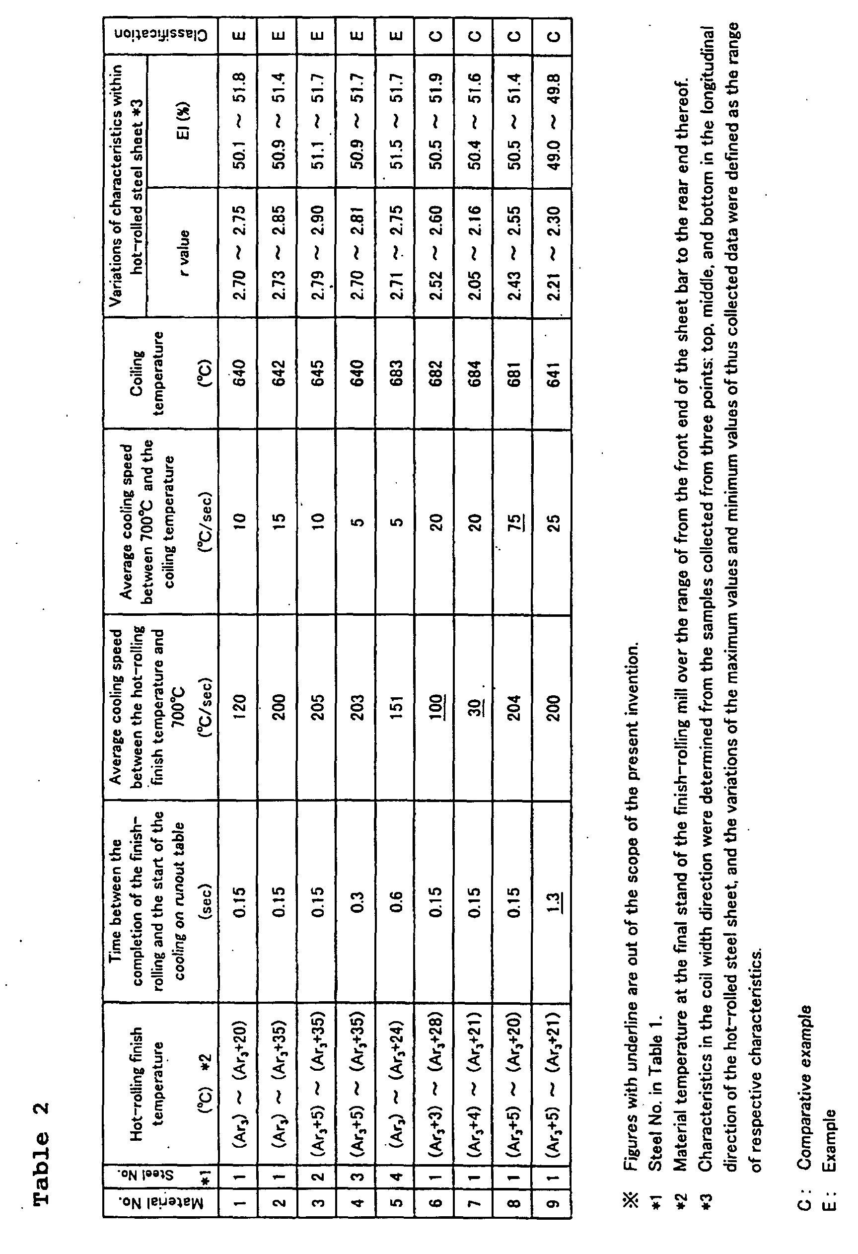 Figure 00330001