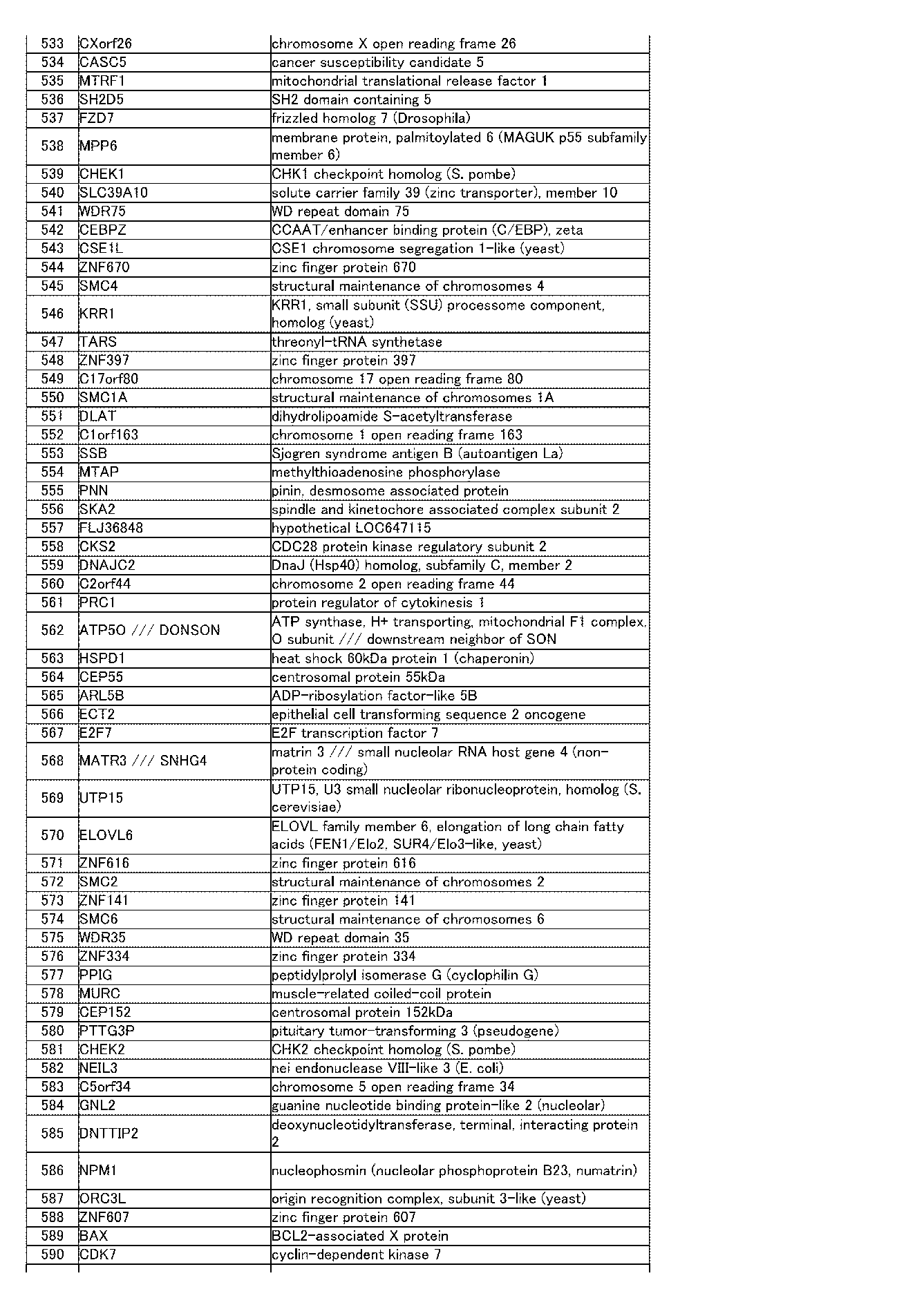 Figure JPOXMLDOC01-appb-I000092