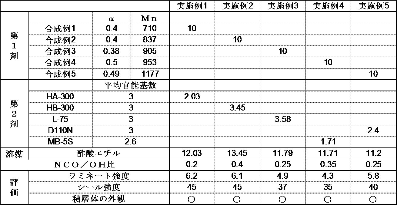 Figure JPOXMLDOC01-appb-T000012
