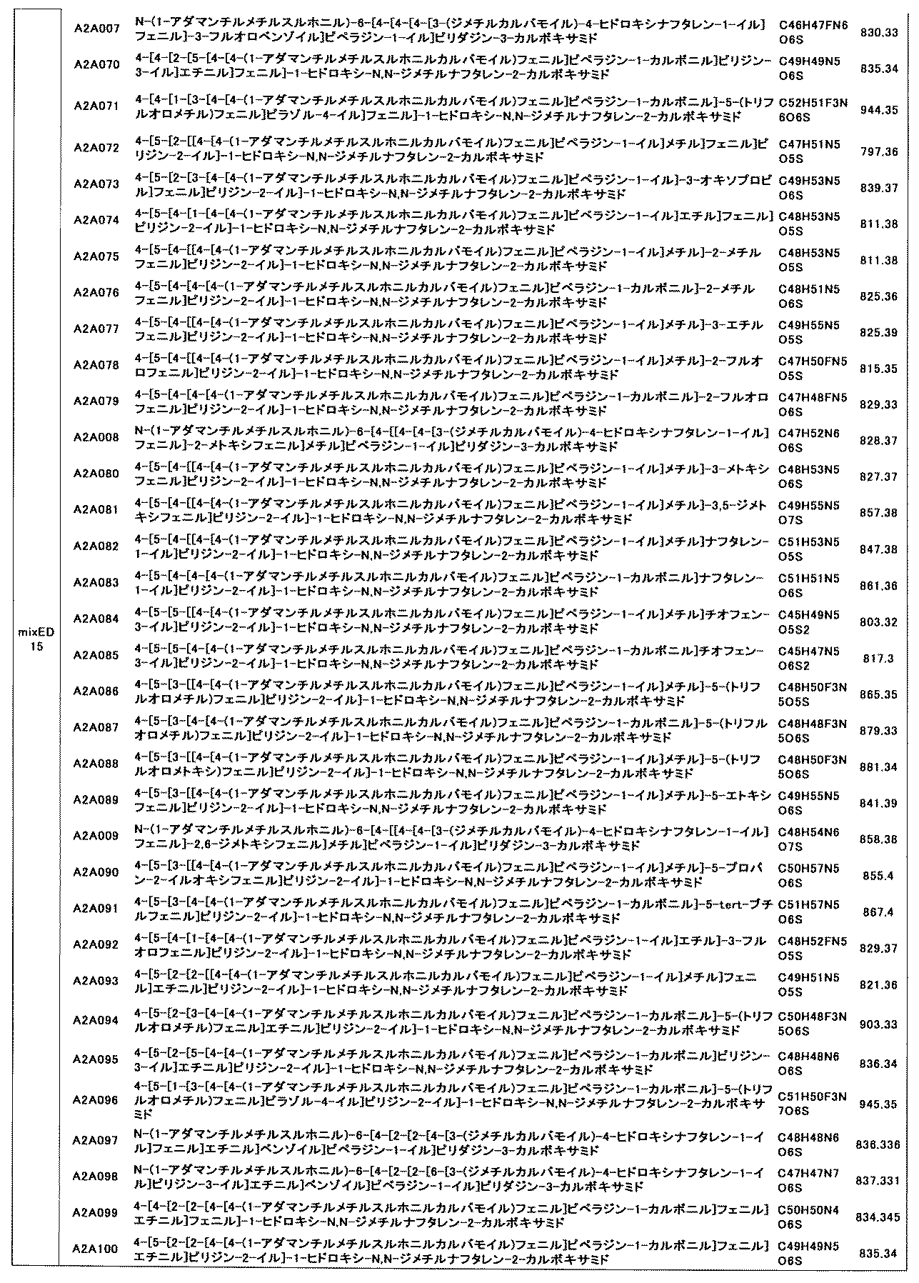 Figure JPOXMLDOC01-appb-T000731